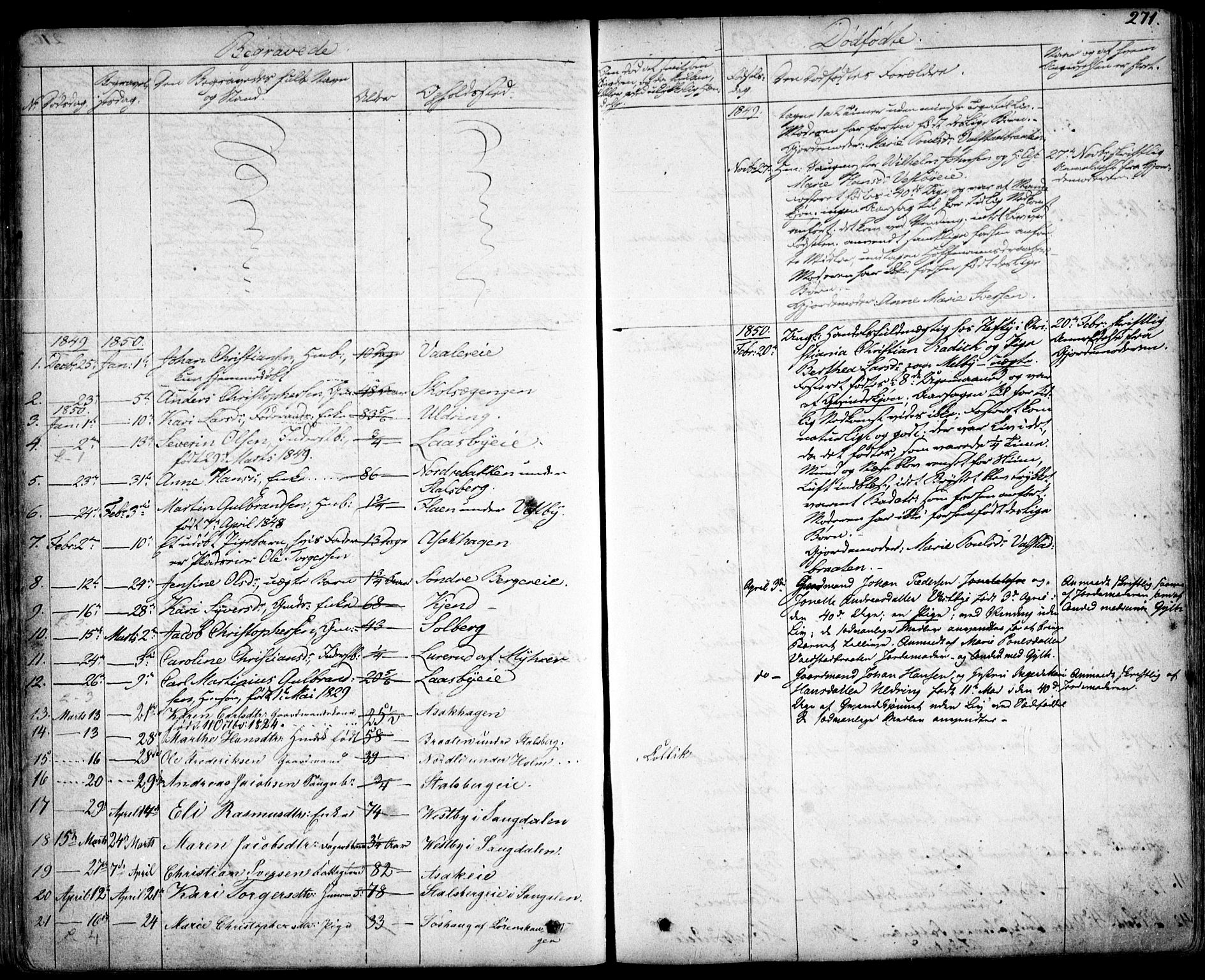 Skedsmo prestekontor Kirkebøker, SAO/A-10033a/F/Fa/L0009: Parish register (official) no. I 9, 1830-1853, p. 271