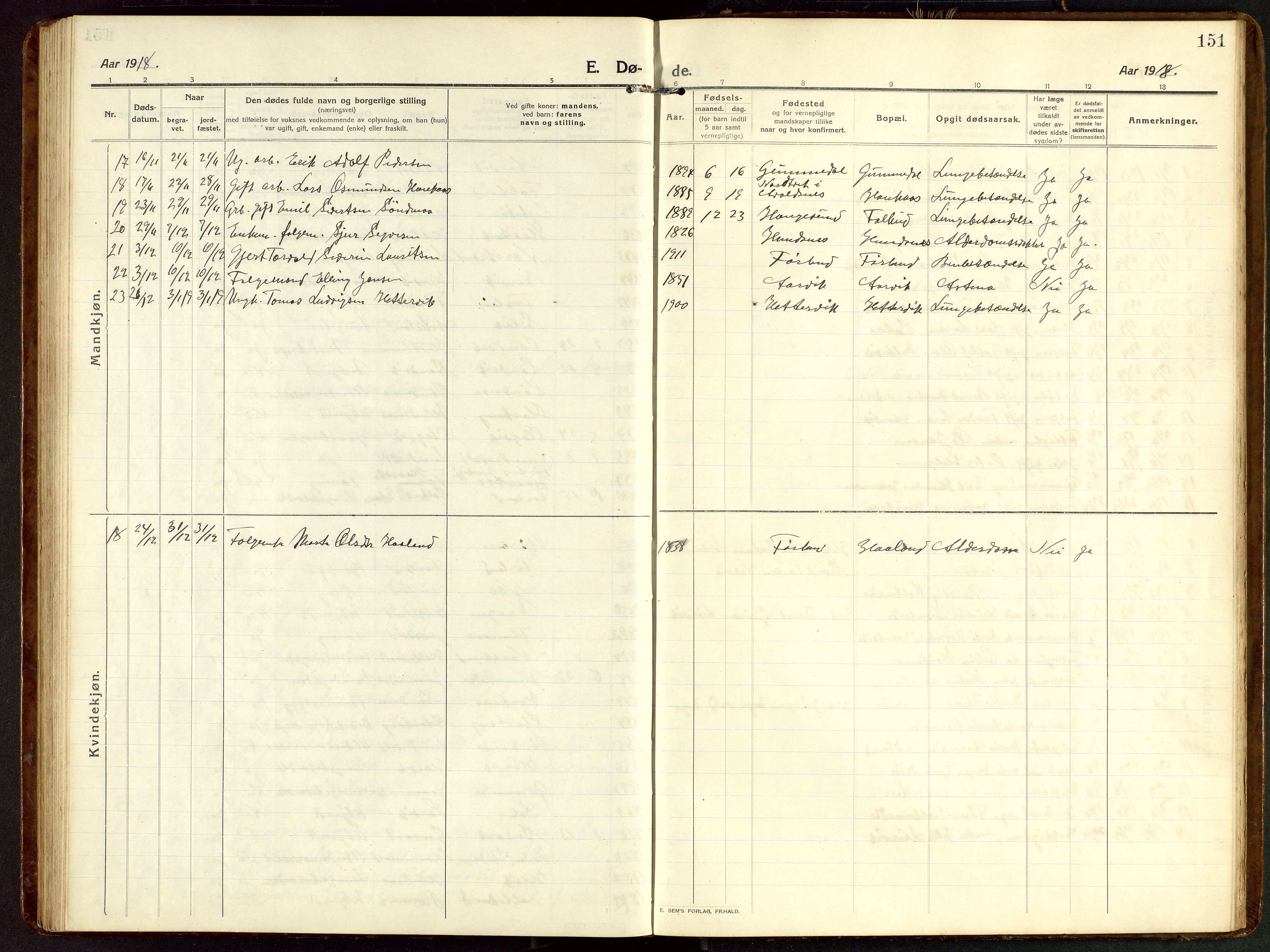 Tysvær sokneprestkontor, AV/SAST-A -101864/H/Ha/Hab/L0011: Parish register (copy) no. B 11, 1913-1946, p. 151