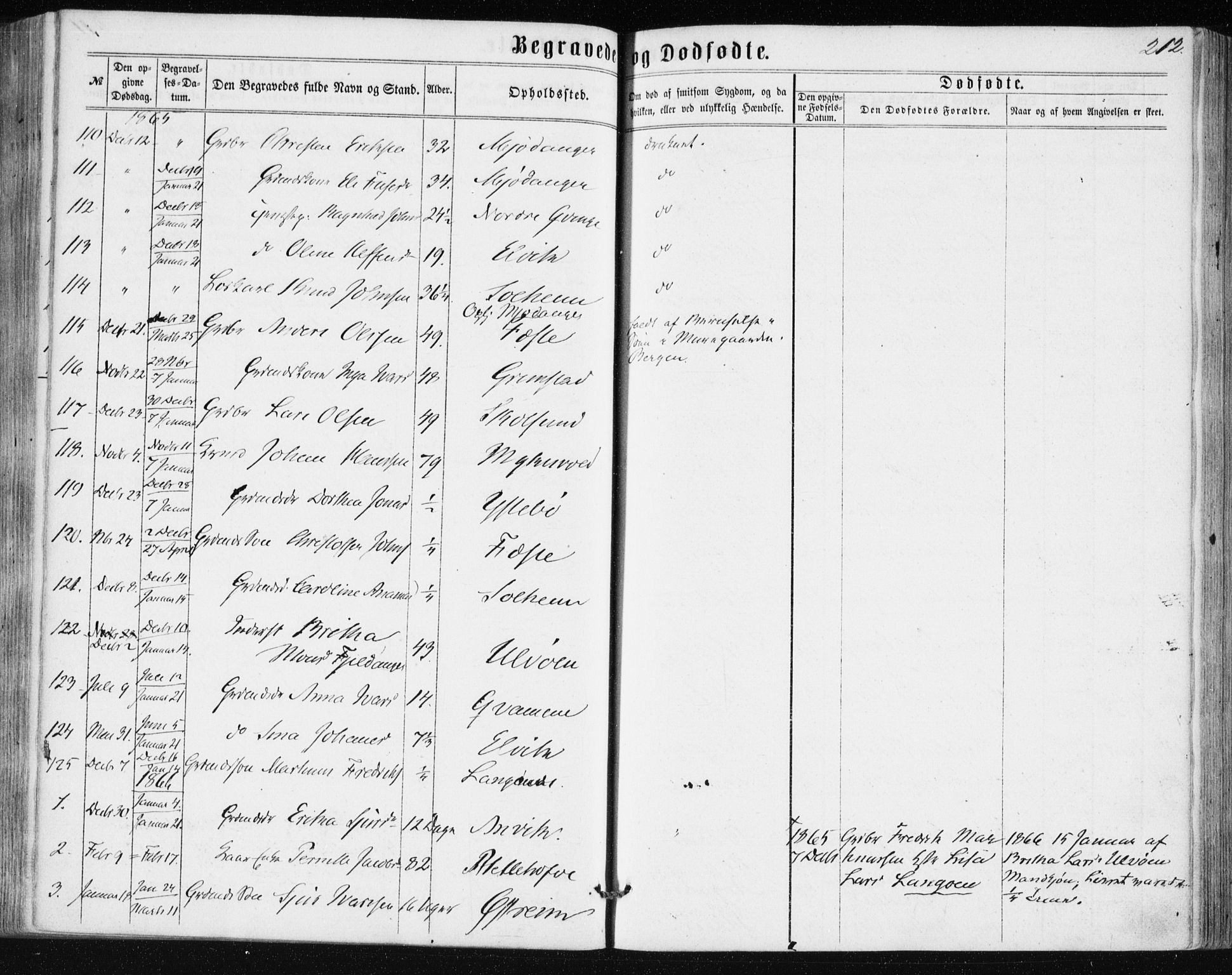 Lindås Sokneprestembete, AV/SAB-A-76701/H/Haa/Haaa/L0016: Parish register (official) no. A 16, 1863-1875, p. 212