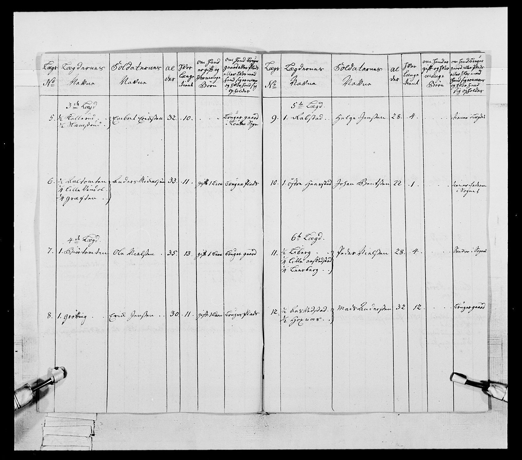 Generalitets- og kommissariatskollegiet, Det kongelige norske kommissariatskollegium, AV/RA-EA-5420/E/Eh/L0057: 1. Opplandske nasjonale infanteriregiment, 1769-1771, p. 45