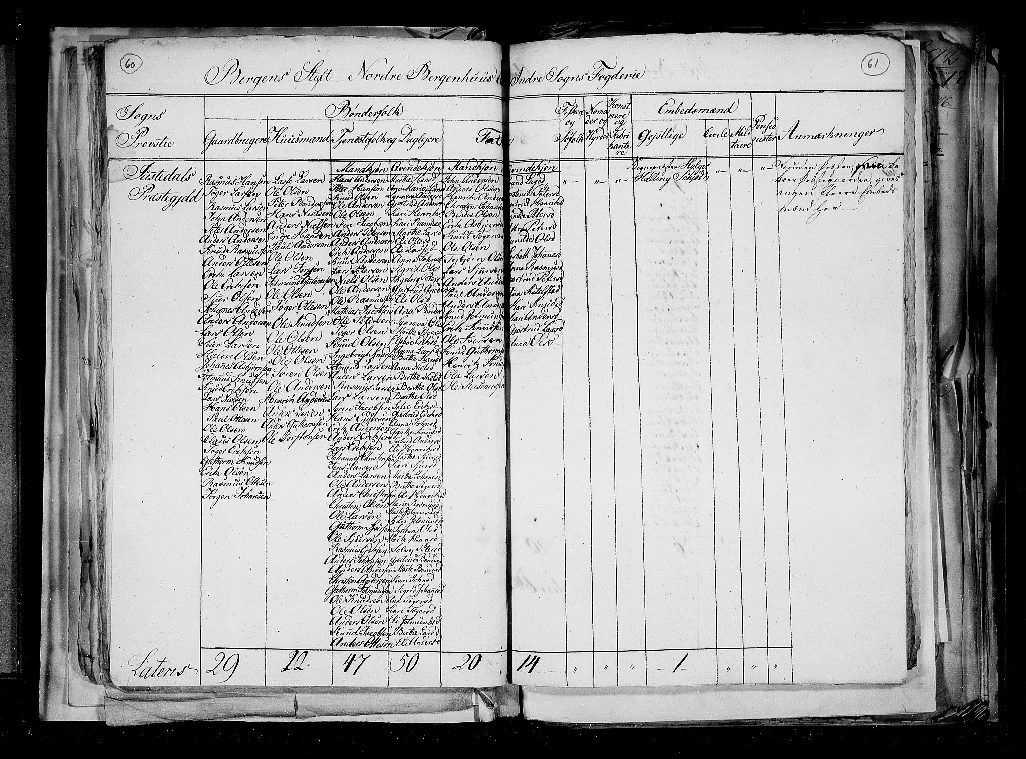 RA, Census 1815, vol. 2: Bergen stift and Trondheim stift, 1815, p. 43