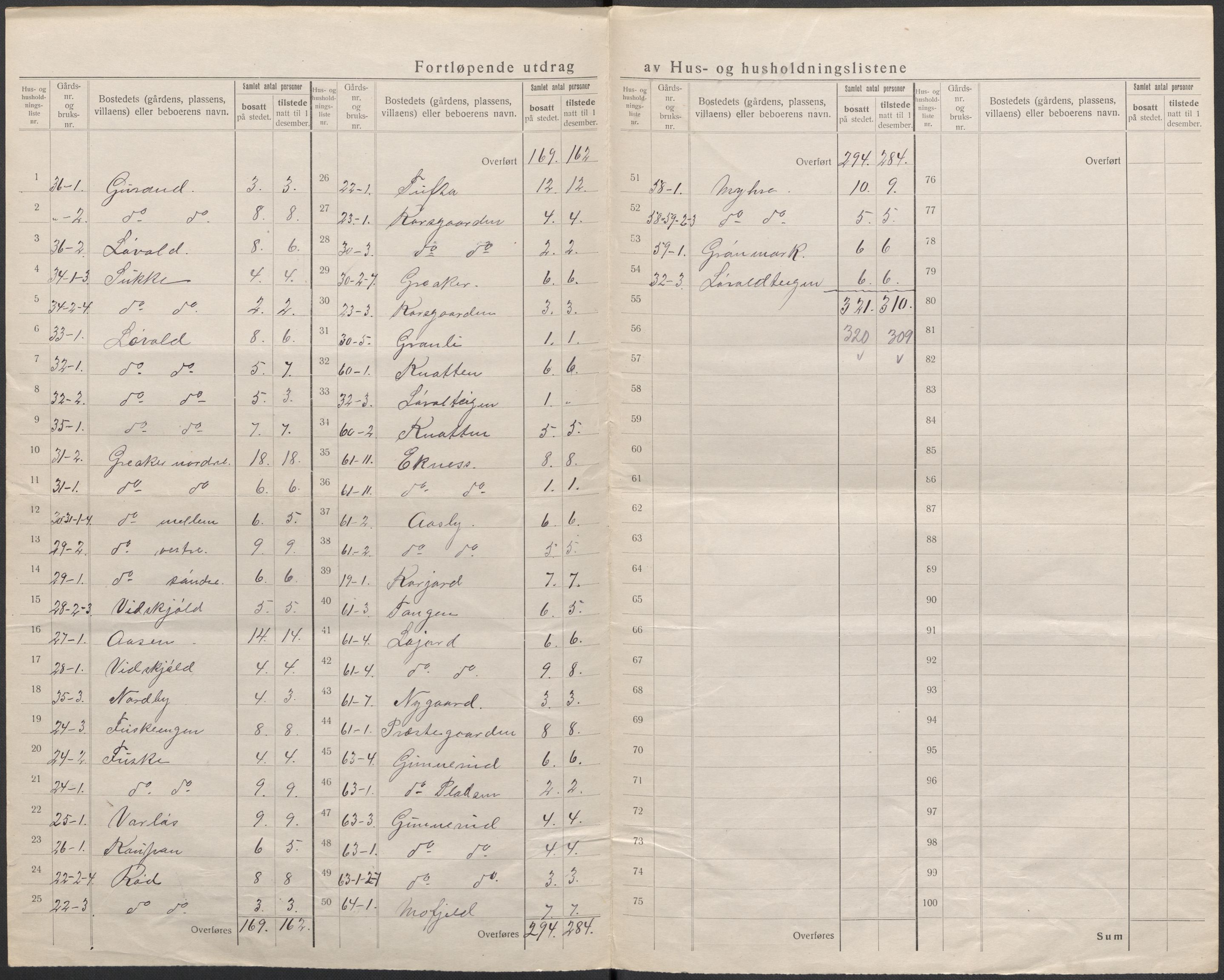 SAKO, 1920 census for Botne, 1920, p. 18