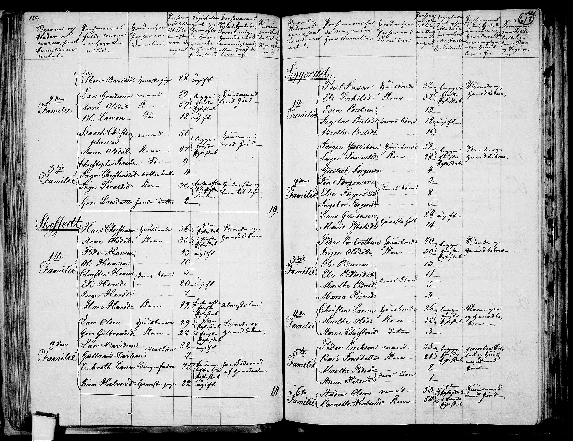 RA, 1801 census for 0237P Eidsvoll, 1801, p. 616b-617a