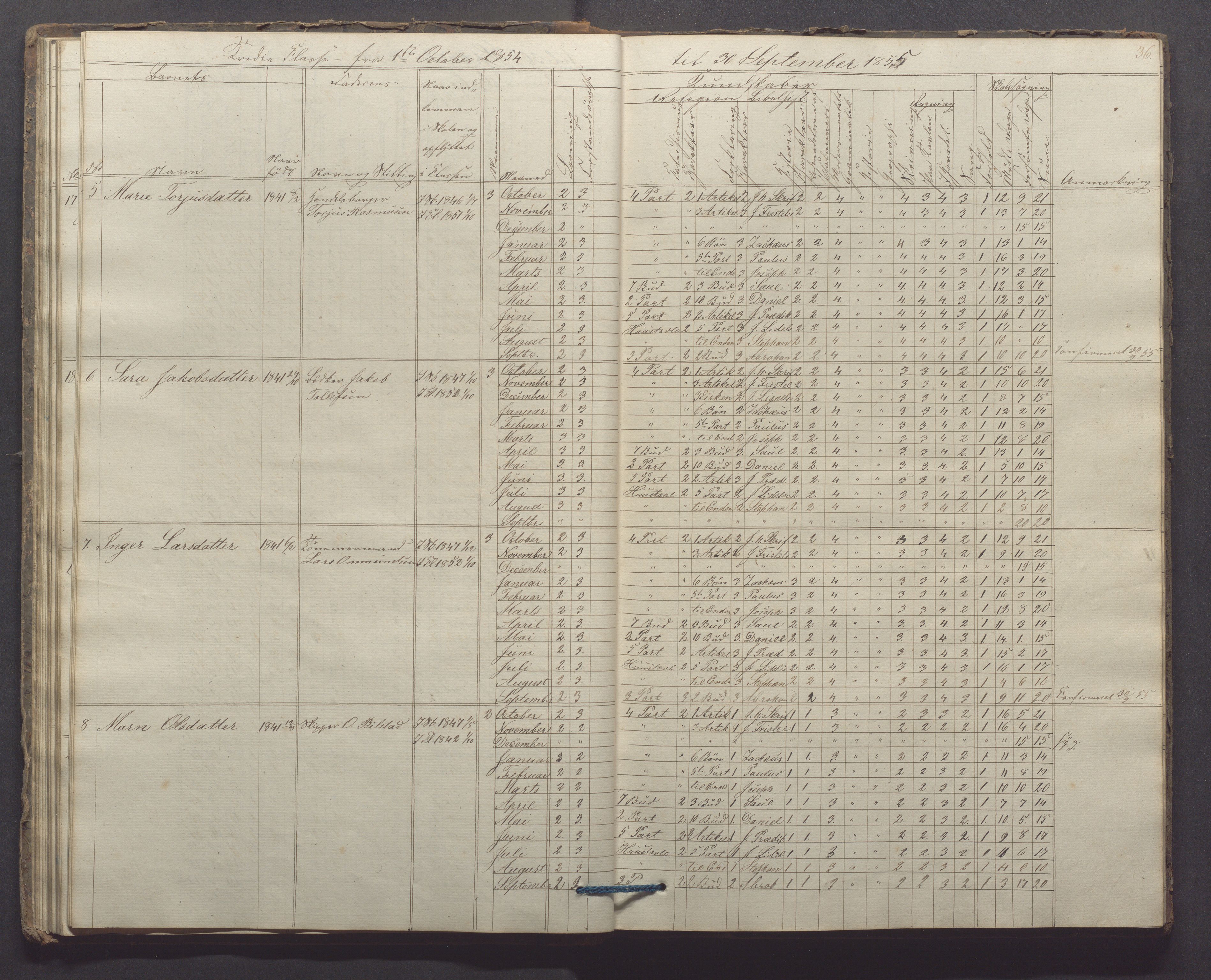 Egersund kommune (Ladested) - Egersund almueskole/folkeskole, IKAR/K-100521/H/L0006: Skoleprotokoll - Folkeskolen, 3. klasse, 1854-1862, p. 36