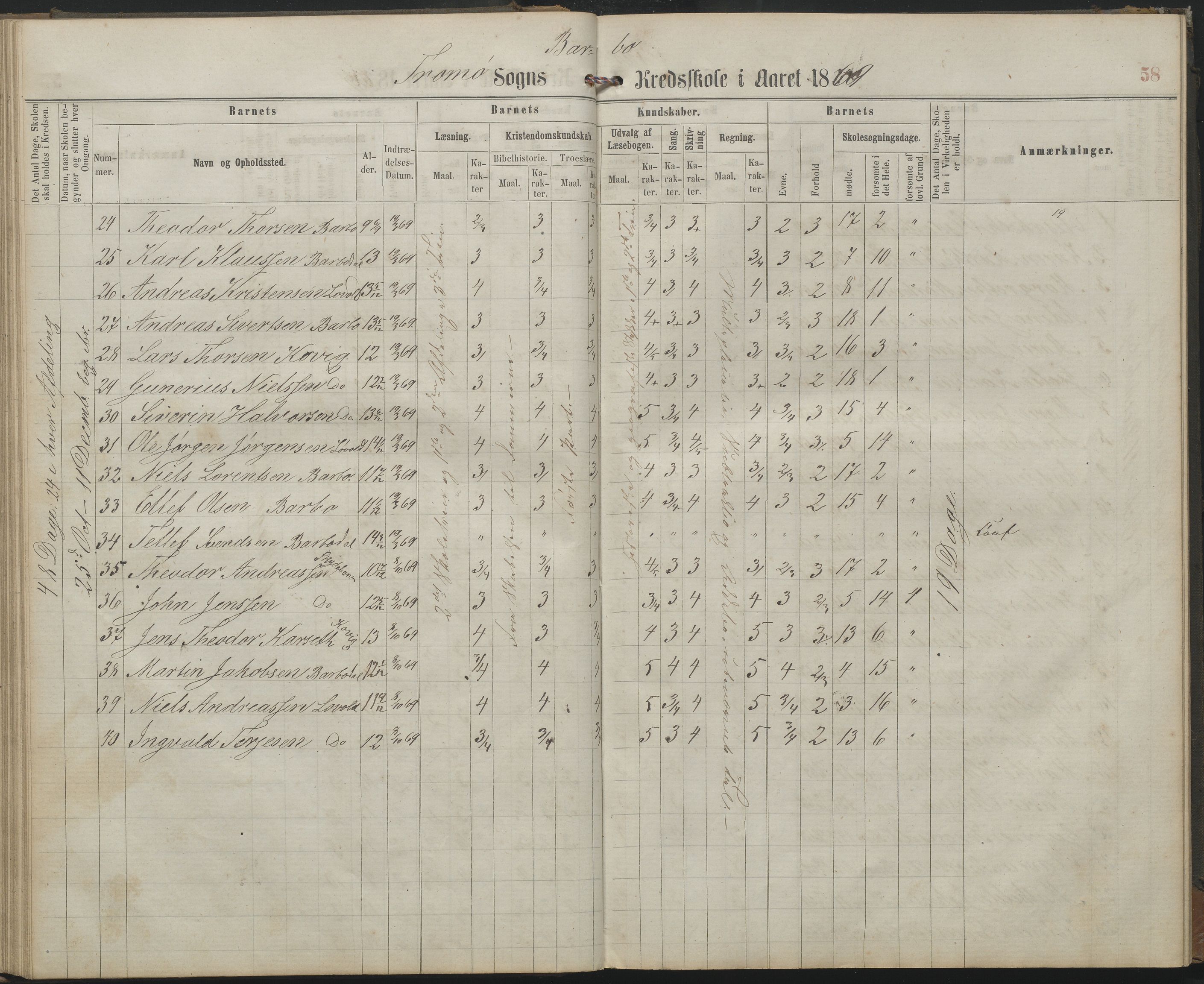 Arendal kommune, Katalog I, AAKS/KA0906-PK-I/07/L0159: Skoleprotokoll for øverste klasse, 1863-1885, p. 58