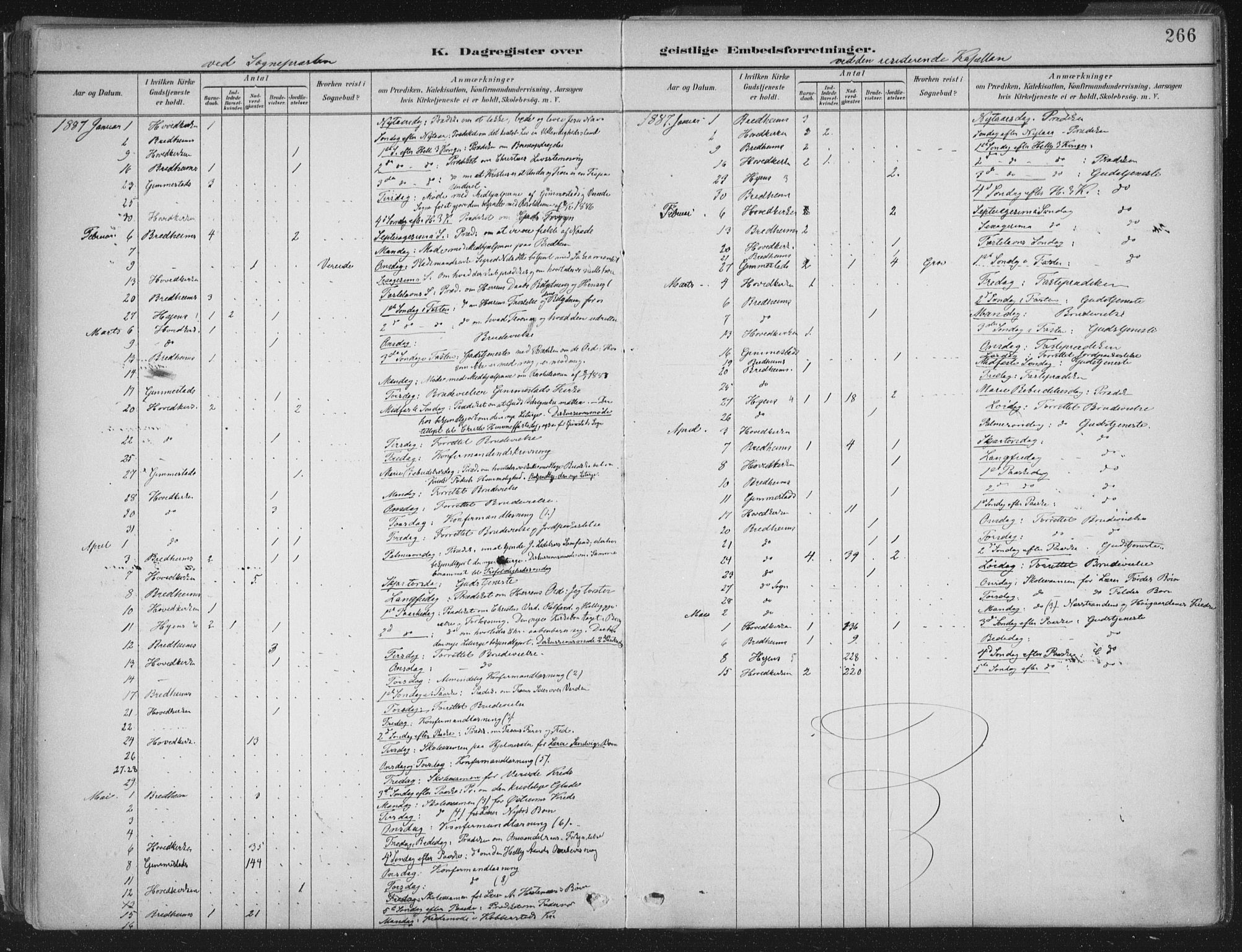 Gloppen sokneprestembete, AV/SAB-A-80101/H/Haa/Haab/L0001: Parish register (official) no. B  1, 1885-1905, p. 266