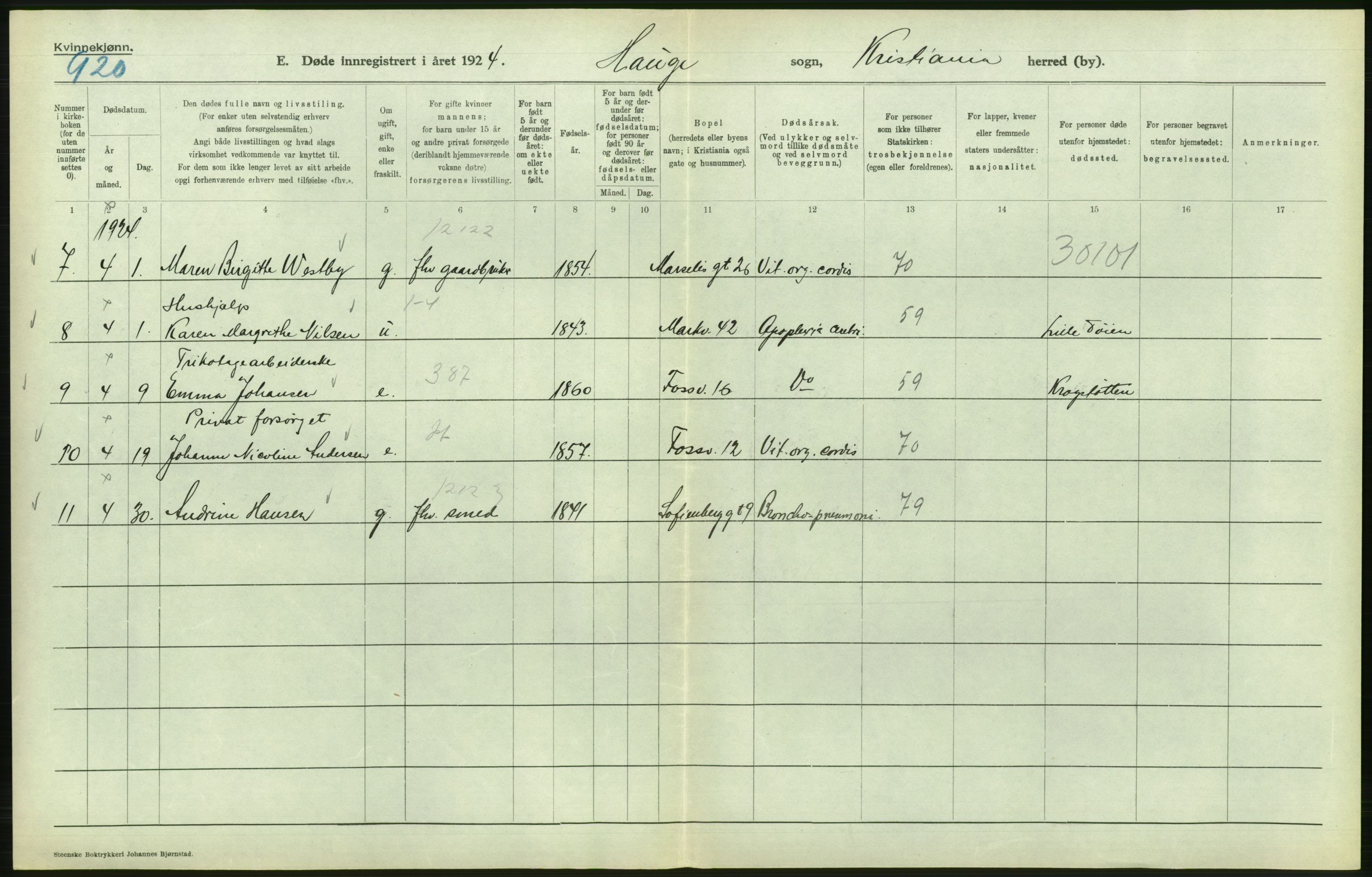 Statistisk sentralbyrå, Sosiodemografiske emner, Befolkning, AV/RA-S-2228/D/Df/Dfc/Dfcd/L0009: Kristiania: Døde kvinner, dødfødte, 1924, p. 484