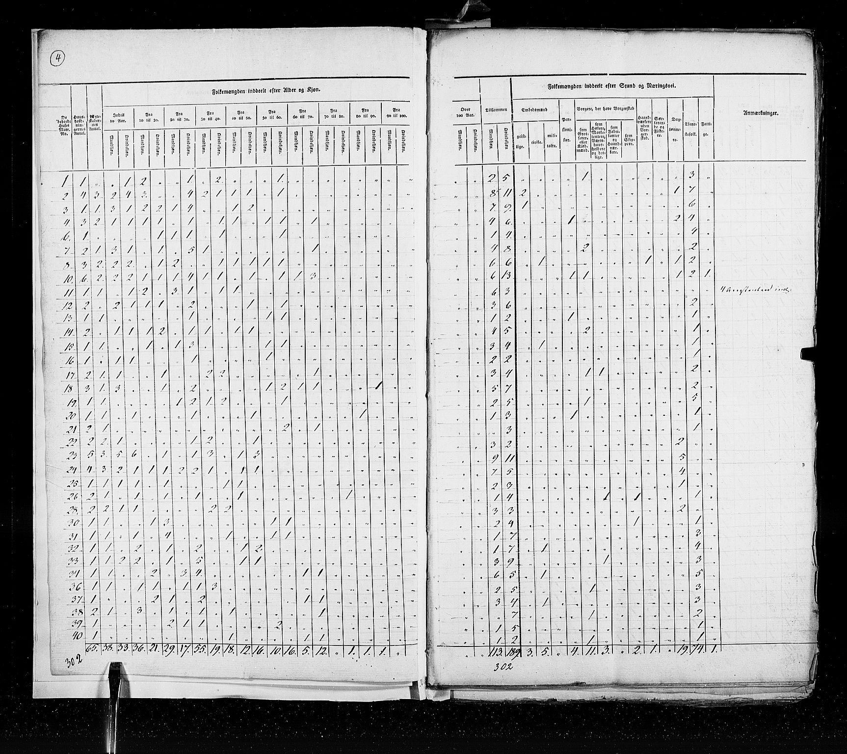 RA, Census 1825, vol. 20: Fredrikshald-Kragerø, 1825, p. 4