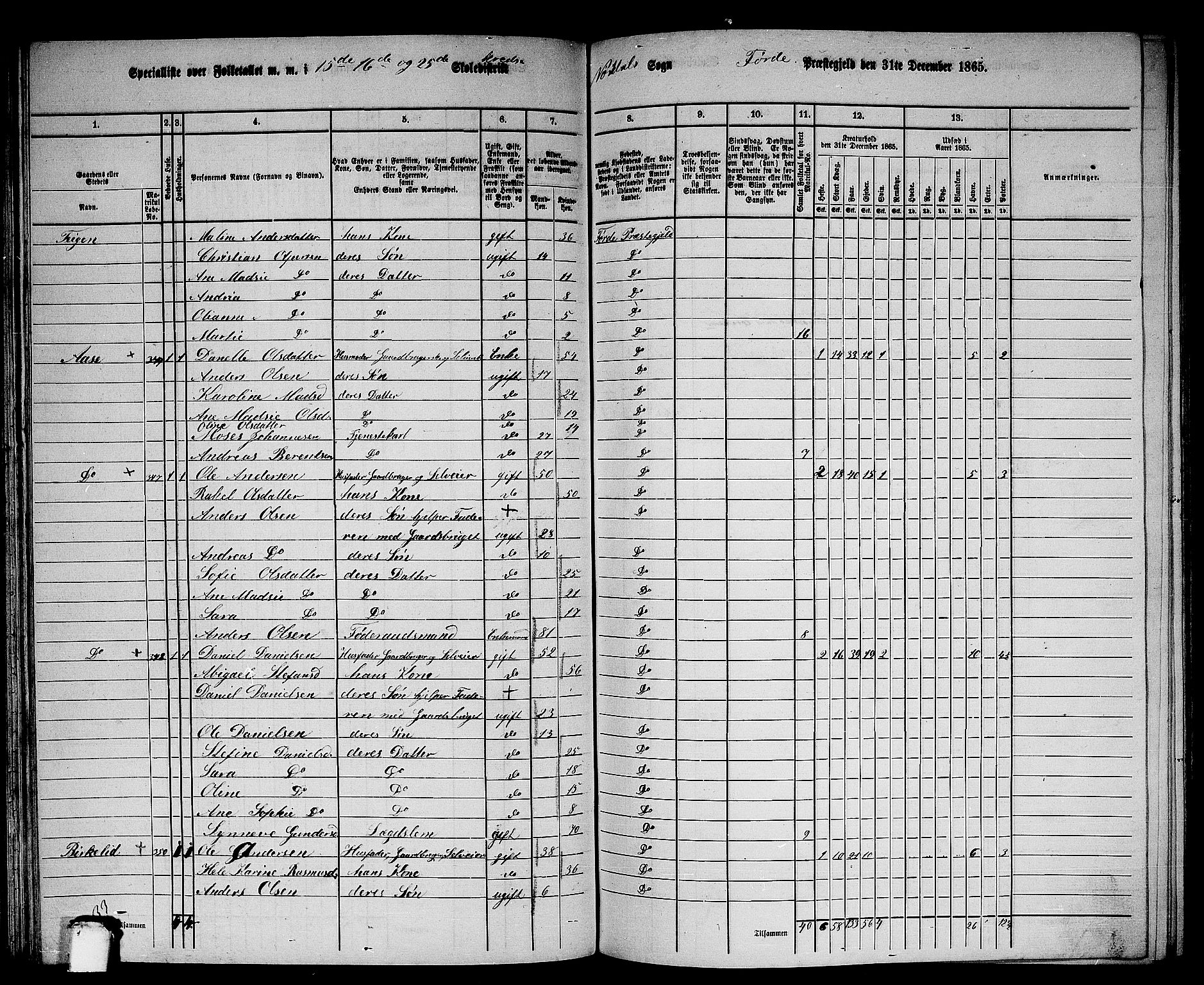 RA, 1865 census for Førde, 1865, p. 131