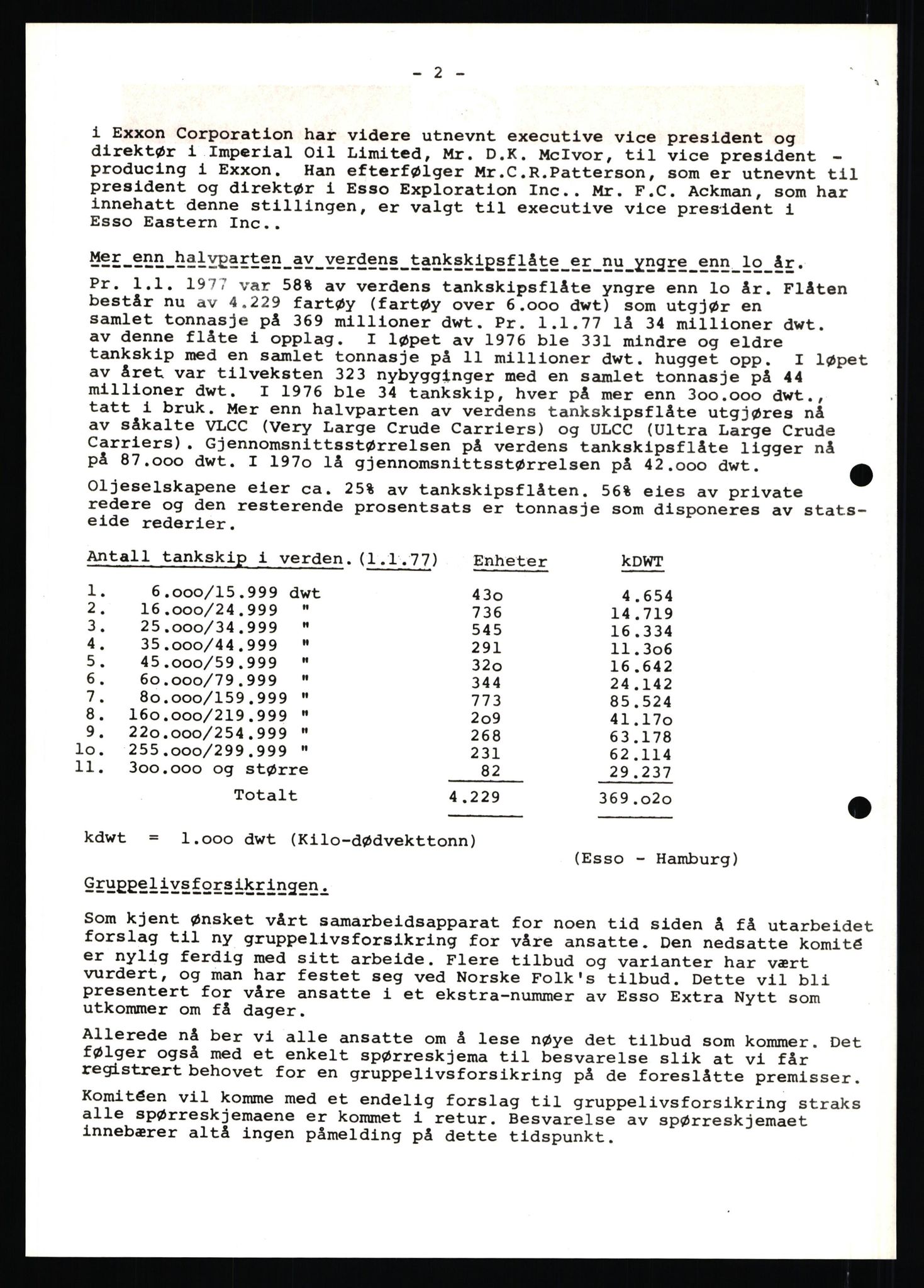 Pa 0982 - Esso Norge A/S, AV/SAST-A-100448/X/Xd/L0001: Esso Extra Nytt, 1977-1980