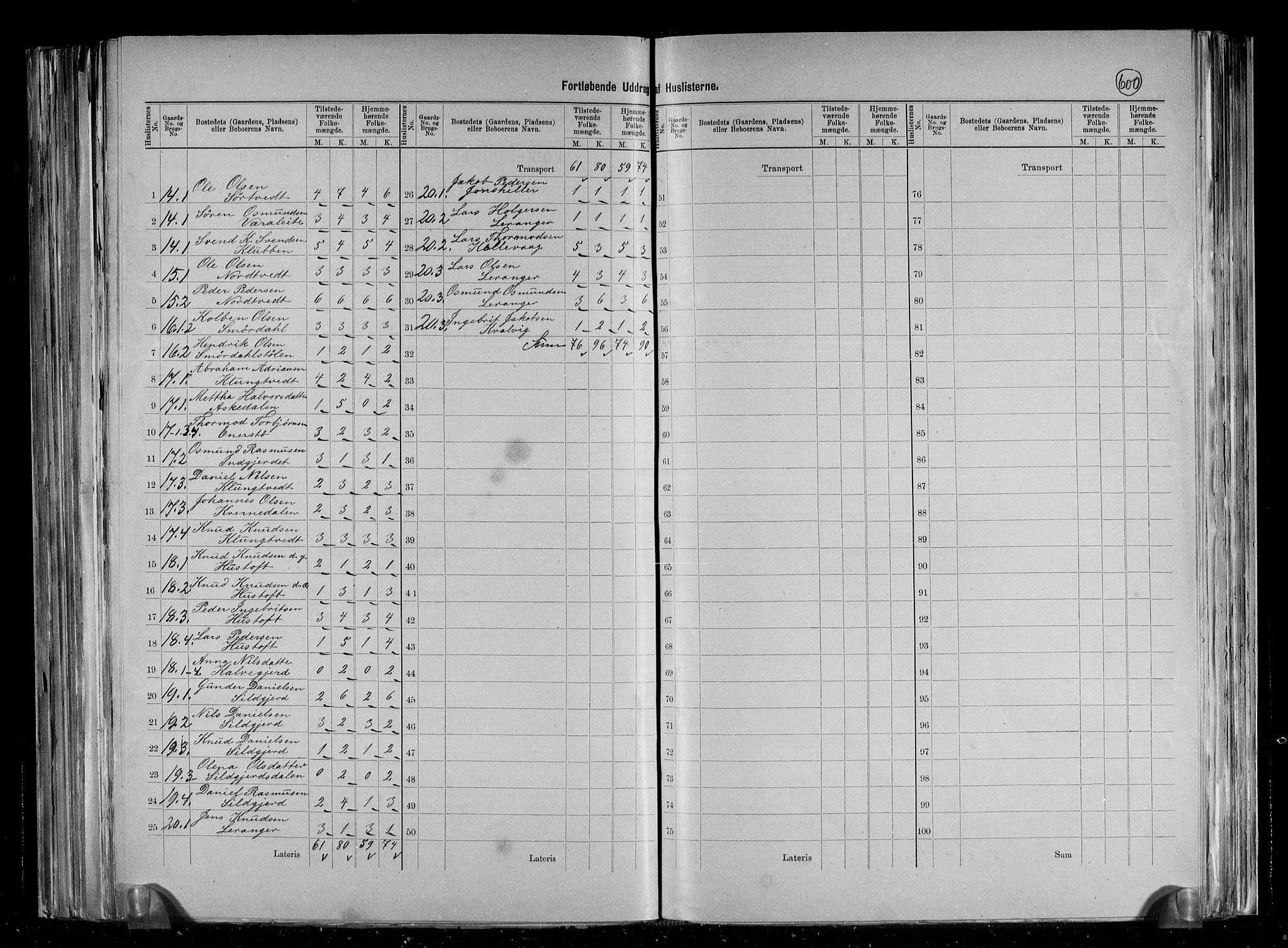RA, 1891 census for 1139 Nedstrand, 1891, p. 10