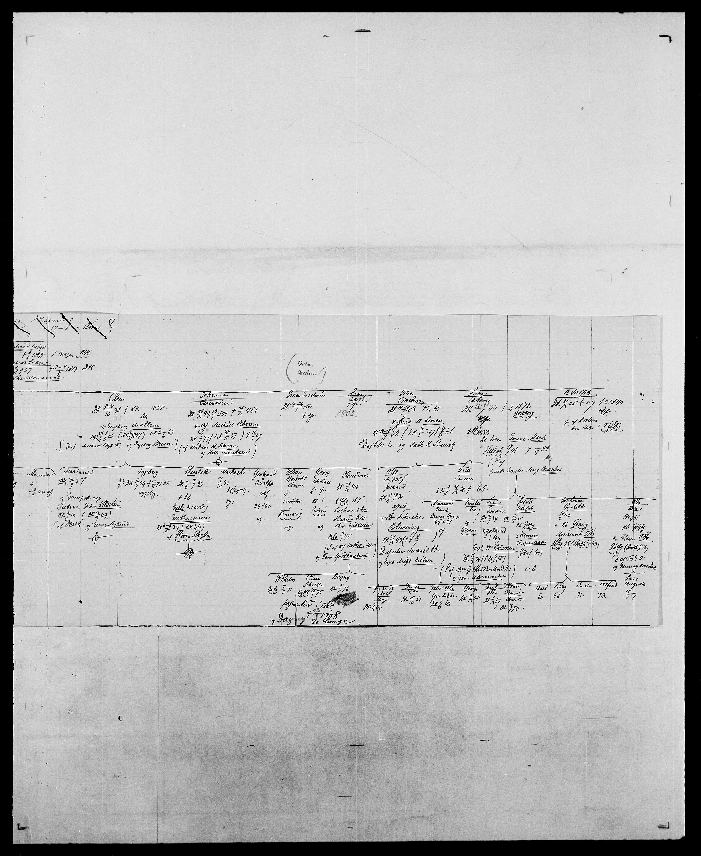 Delgobe, Charles Antoine - samling, AV/SAO-PAO-0038/D/Da/L0035: Schnabel - sjetman, p. 42