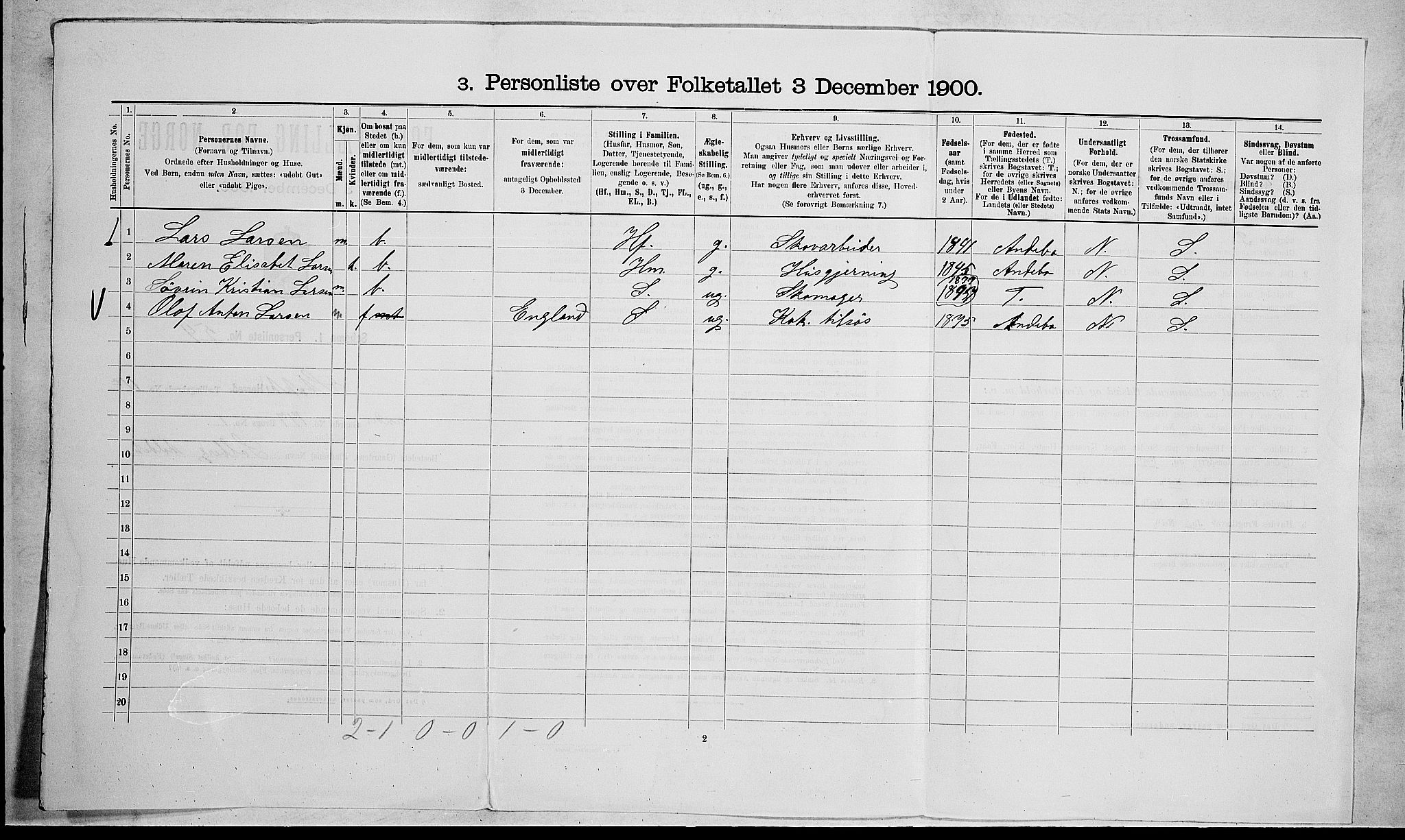 RA, 1900 census for Stokke, 1900, p. 1847