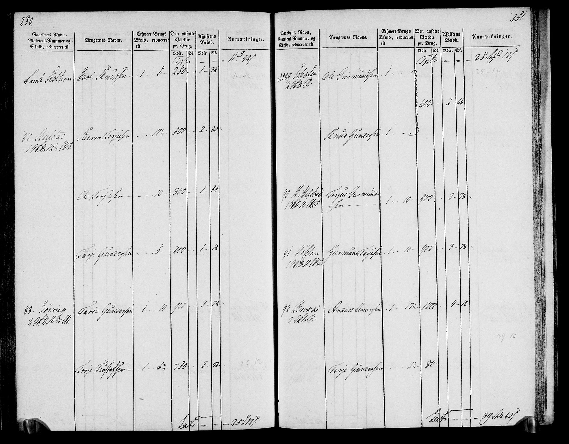 Rentekammeret inntil 1814, Realistisk ordnet avdeling, AV/RA-EA-4070/N/Ne/Nea/L0076: Øvre Telemarken fogderi. Oppebørselsregister, 1803-1804, p. 129