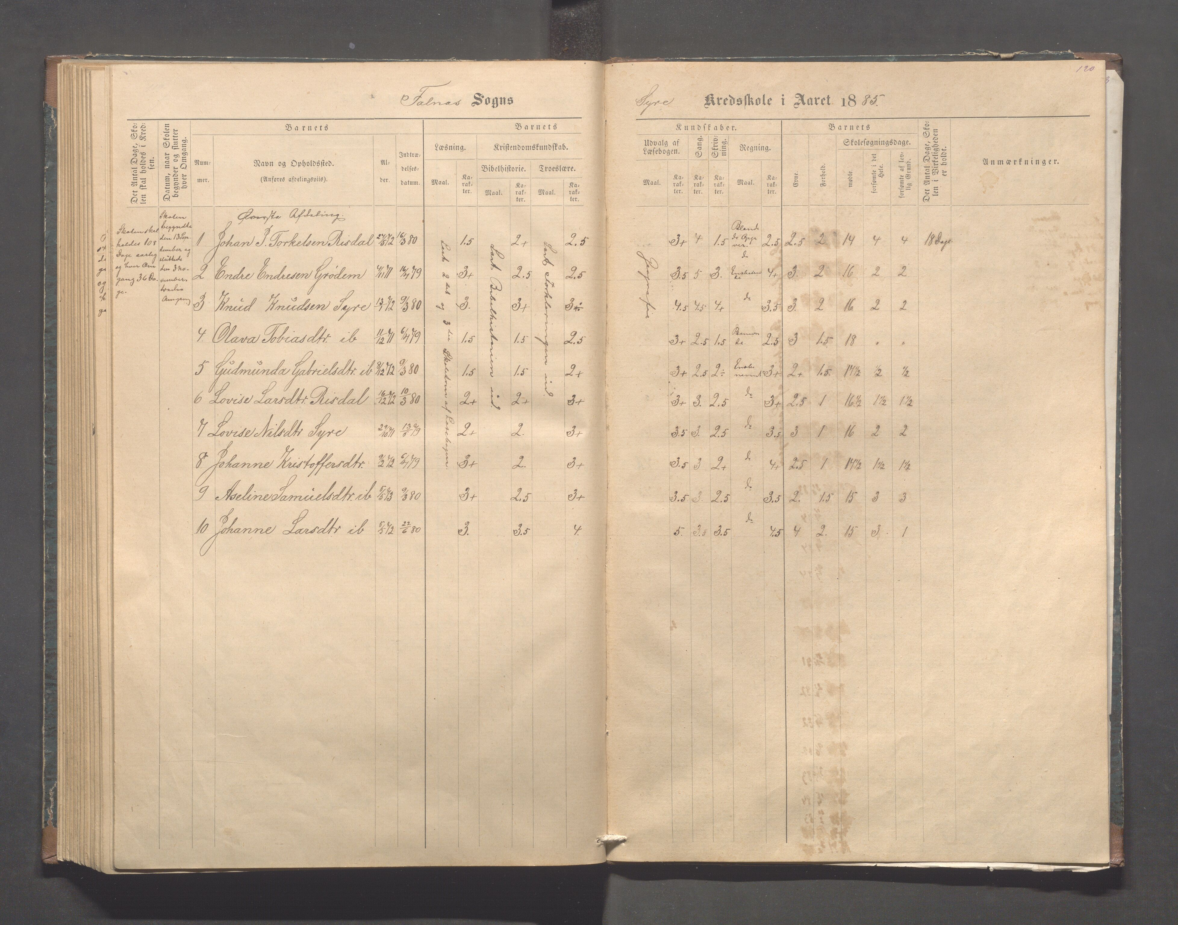 Skudenes kommune - Syre - Høynes skole, IKAR/A-307/H/L0004: Skoleprotokoll - Syre - Høynes, 1876-1885, p. 120