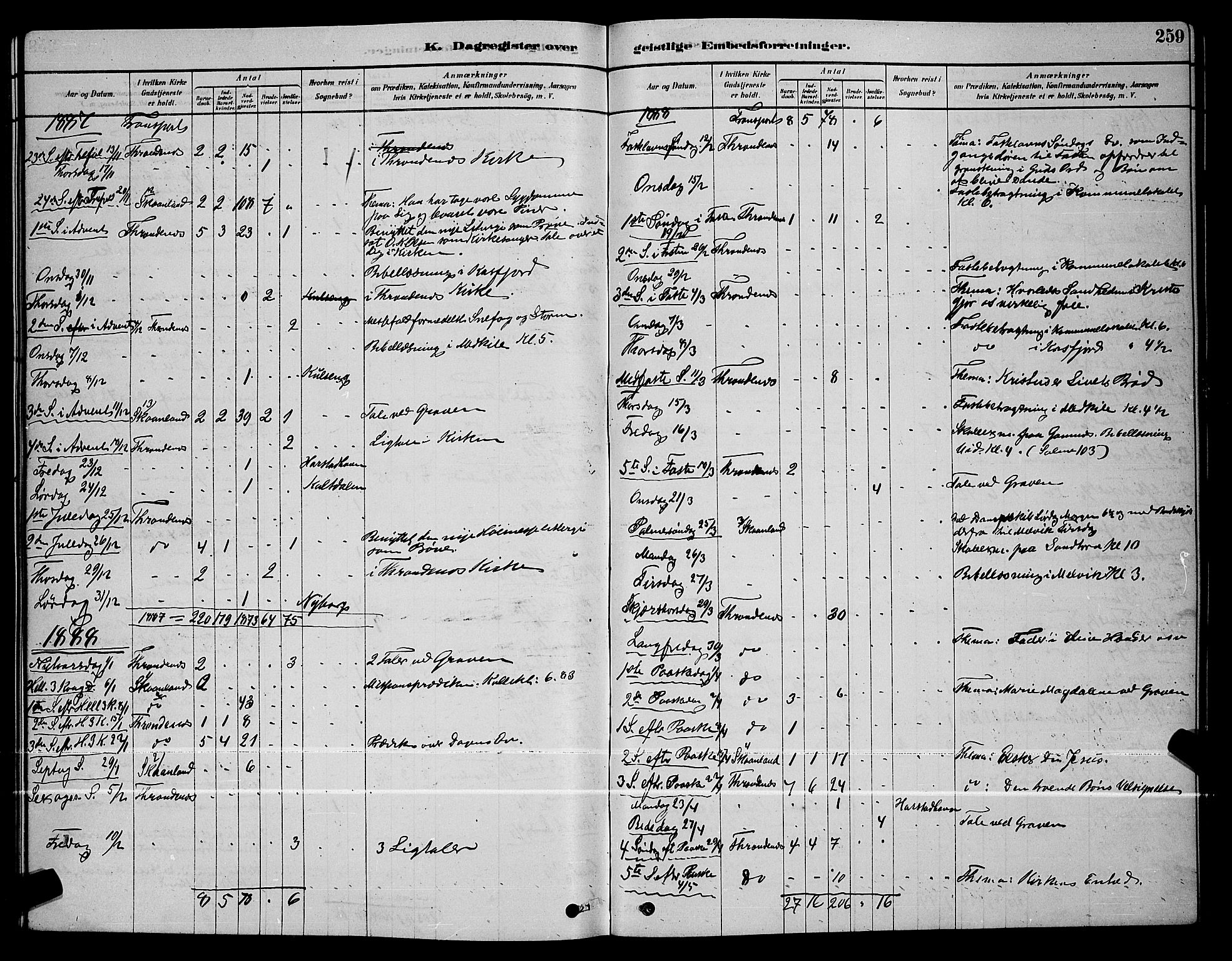 Trondenes sokneprestkontor, SATØ/S-1319/H/Hb/L0010klokker: Parish register (copy) no. 10, 1878-1890, p. 259