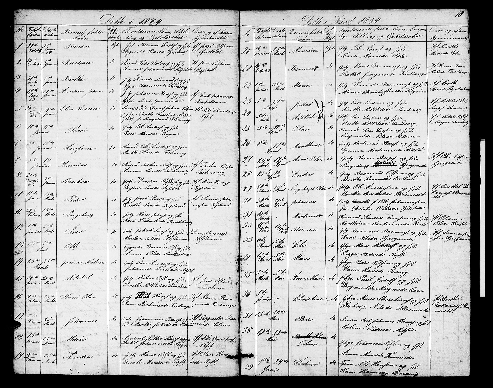 Herdla Sokneprestembete, SAB/A-75701/H/Hab: Parish register (copy) no. A 1, 1859-1880, p. 18