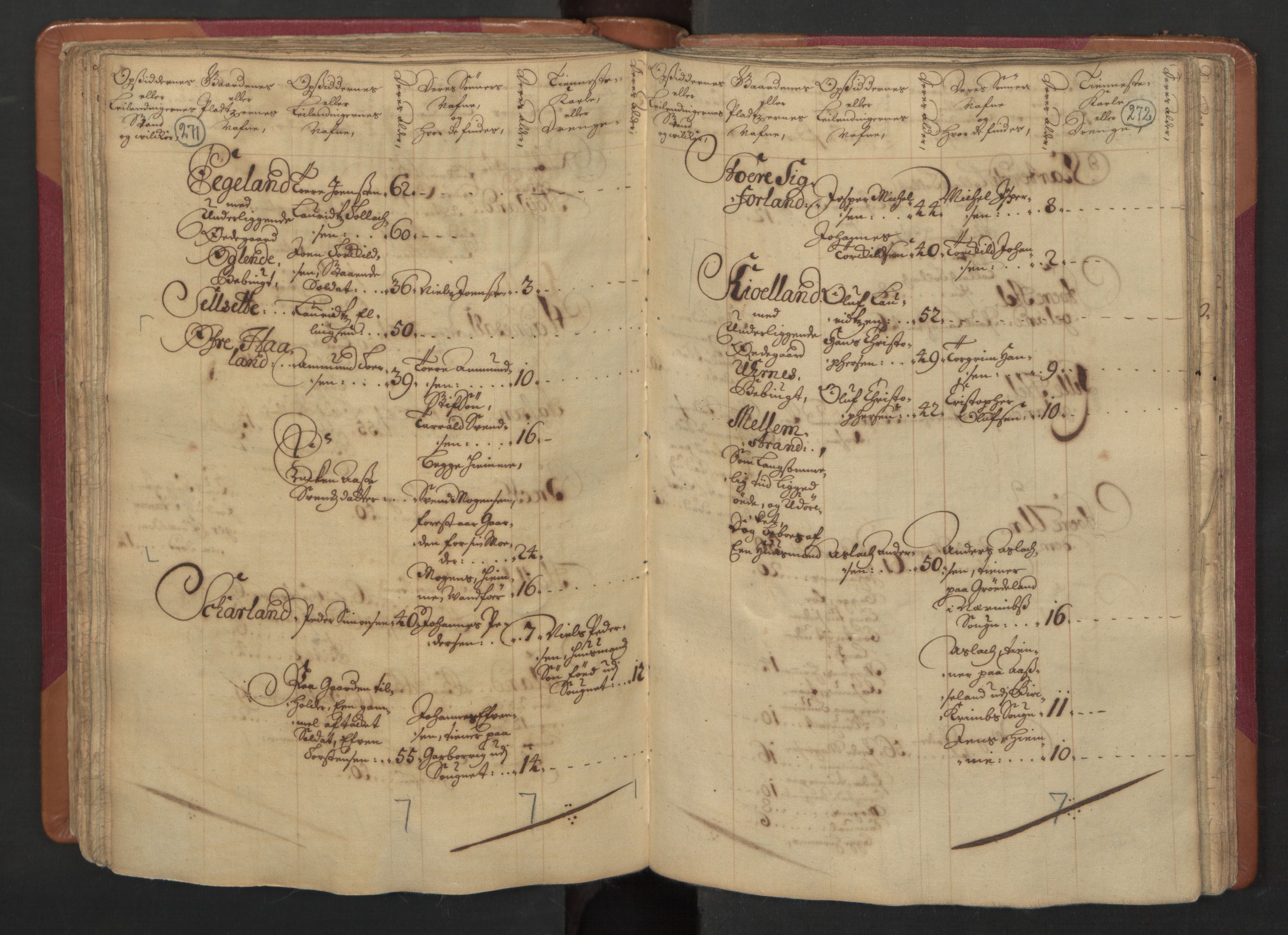 RA, Census (manntall) 1701, no. 4: Jæren and Dalane fogderi, 1701, p. 271-272