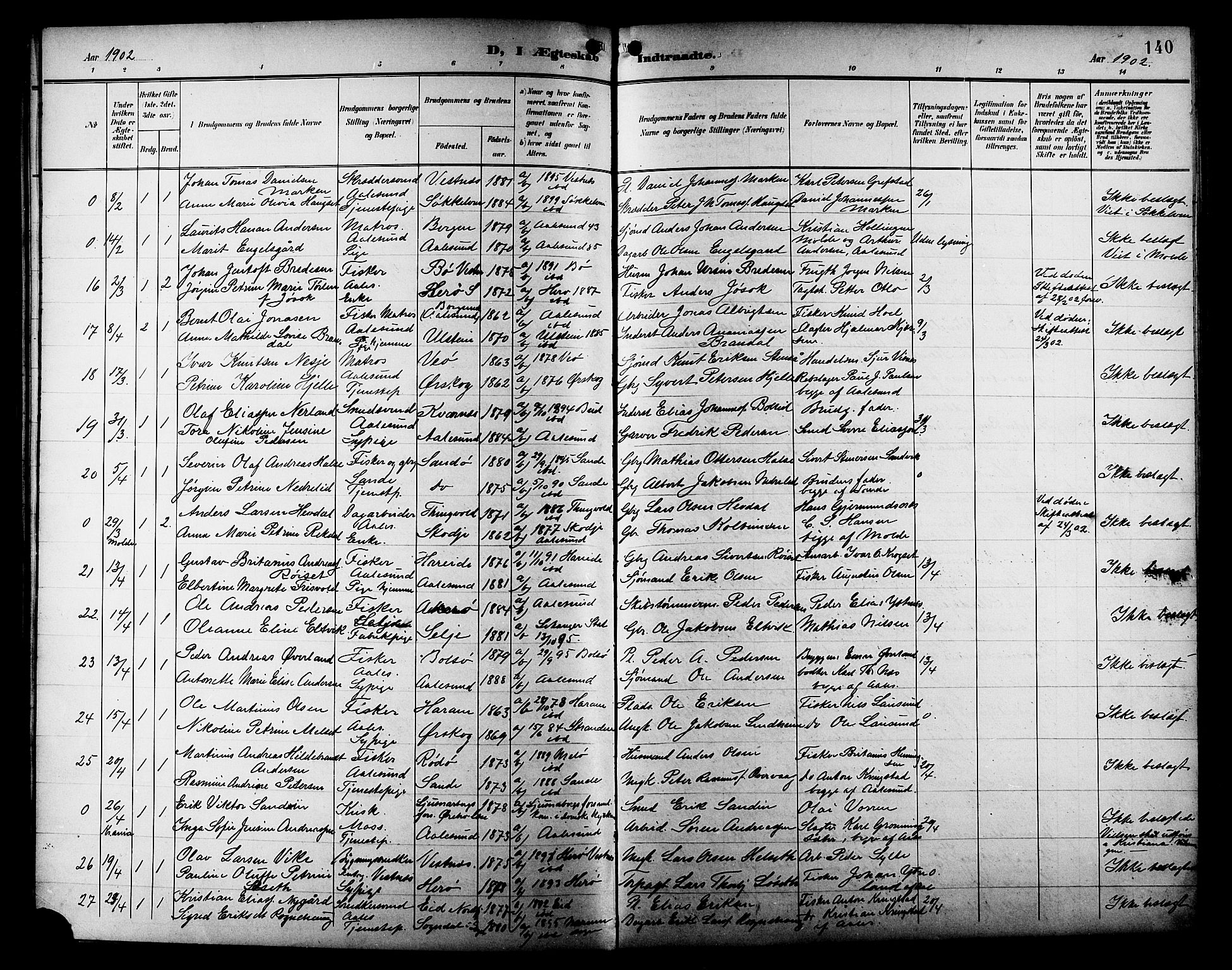 Ministerialprotokoller, klokkerbøker og fødselsregistre - Møre og Romsdal, SAT/A-1454/529/L0469: Parish register (copy) no. 529C06, 1898-1906, p. 140
