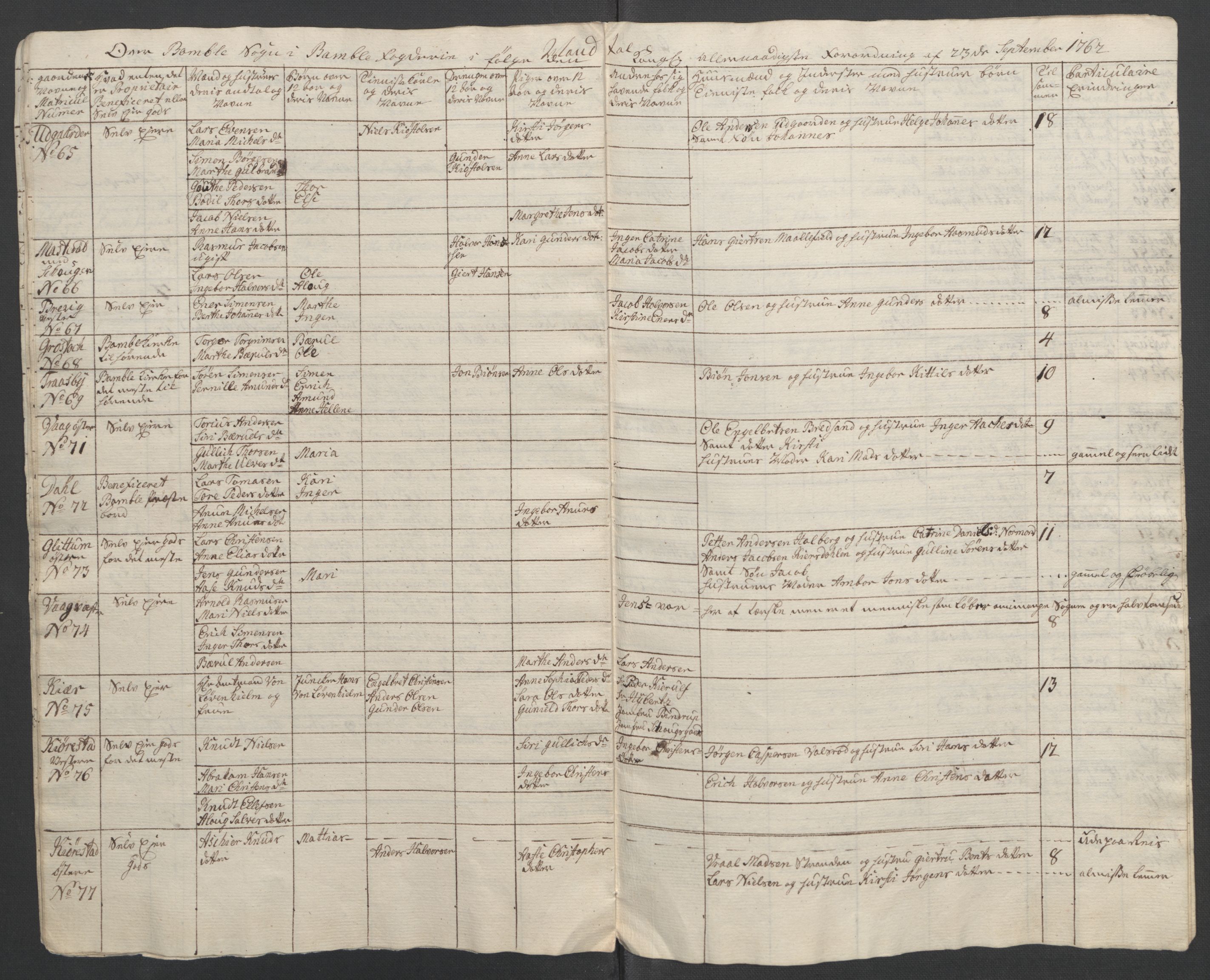 Rentekammeret inntil 1814, Reviderte regnskaper, Fogderegnskap, AV/RA-EA-4092/R37/L2239: Ekstraskatten Nedre Telemark og Bamble, 1762-1763, p. 250