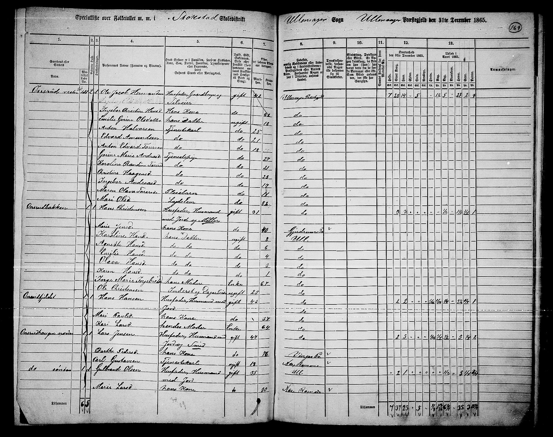 RA, 1865 census for Ullensaker, 1865, p. 145