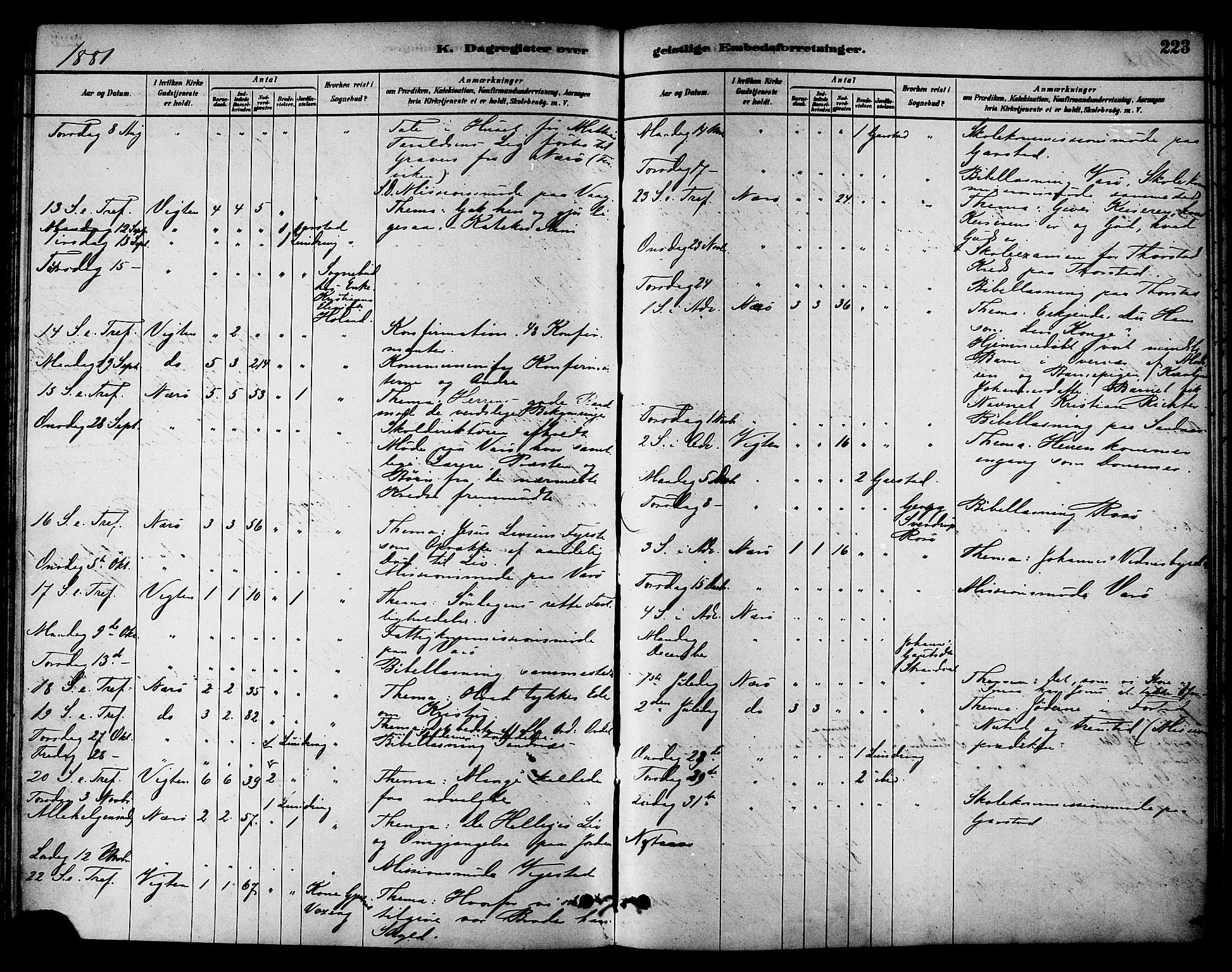 Ministerialprotokoller, klokkerbøker og fødselsregistre - Nord-Trøndelag, SAT/A-1458/784/L0672: Parish register (official) no. 784A07, 1880-1887, p. 223
