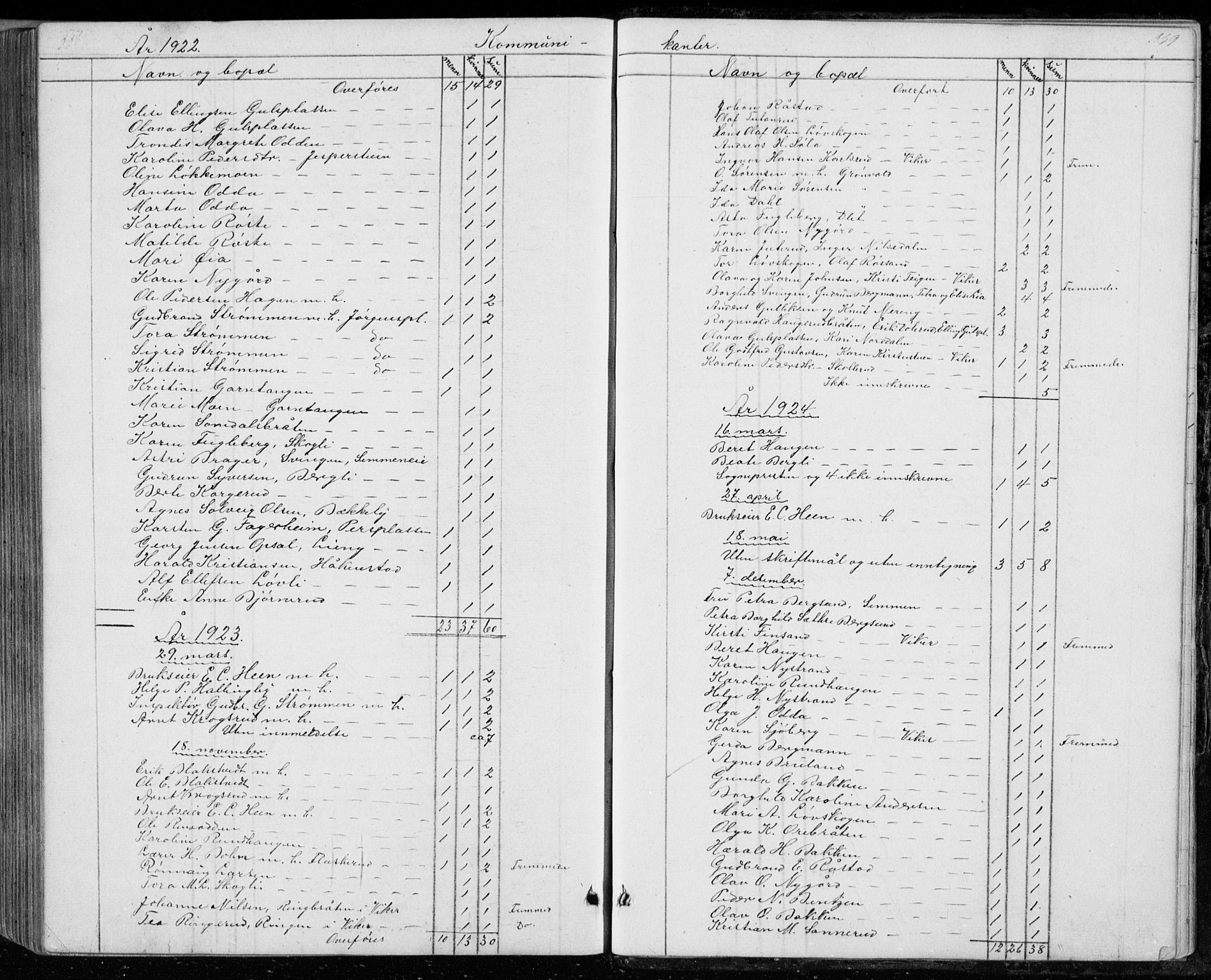 Ådal kirkebøker, SAKO/A-248/G/Gc/L0001: Parish register (copy) no. III 1, 1862-1898, p. 558-559