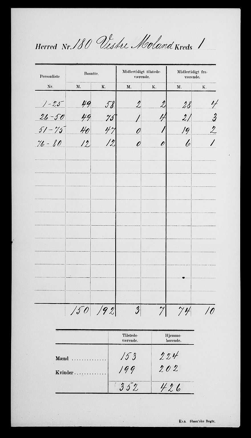 SAK, 1900 census for Vestre Moland, 1900, p. 6