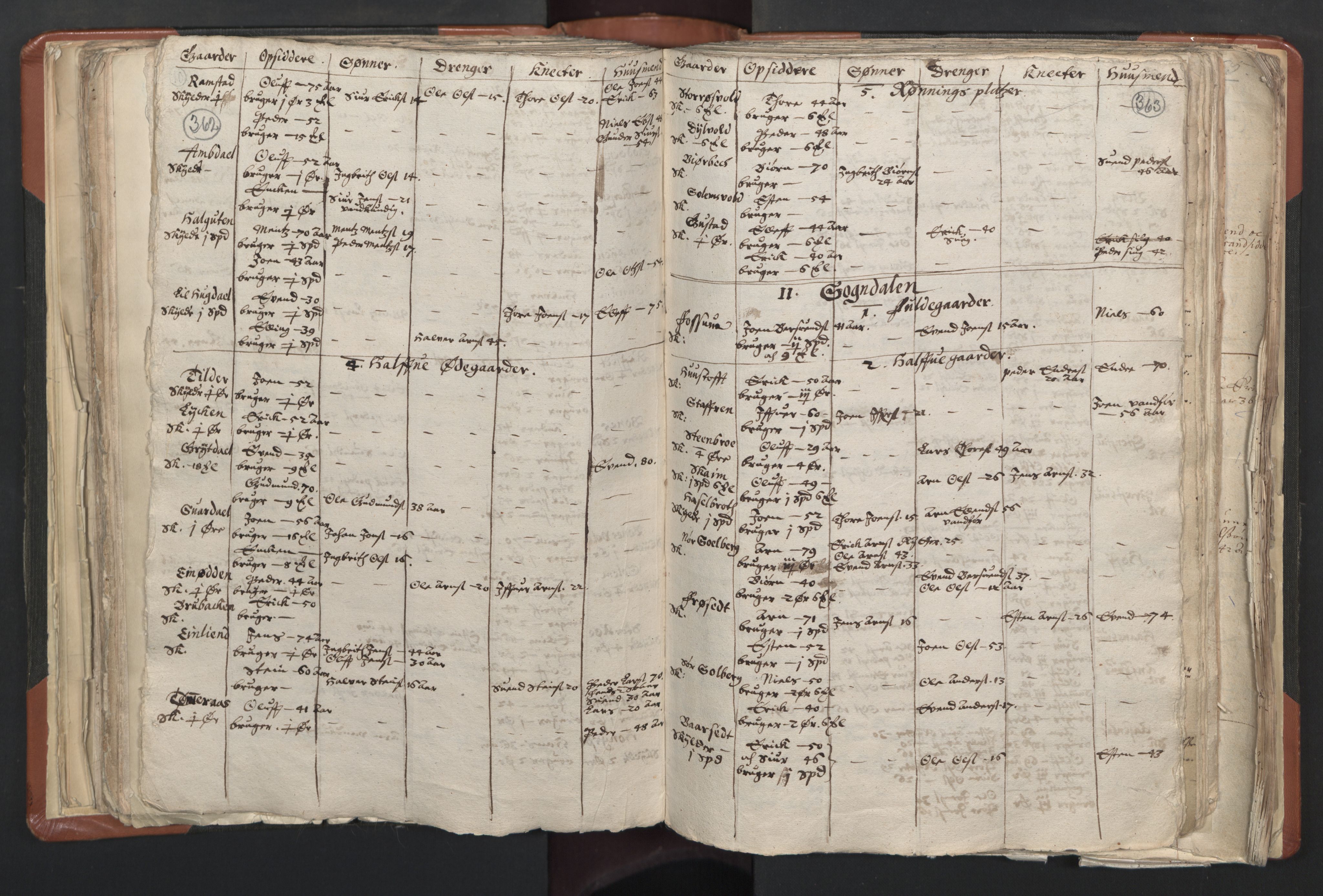 RA, Vicar's Census 1664-1666, no. 31: Dalane deanery, 1664-1666, p. 362-363
