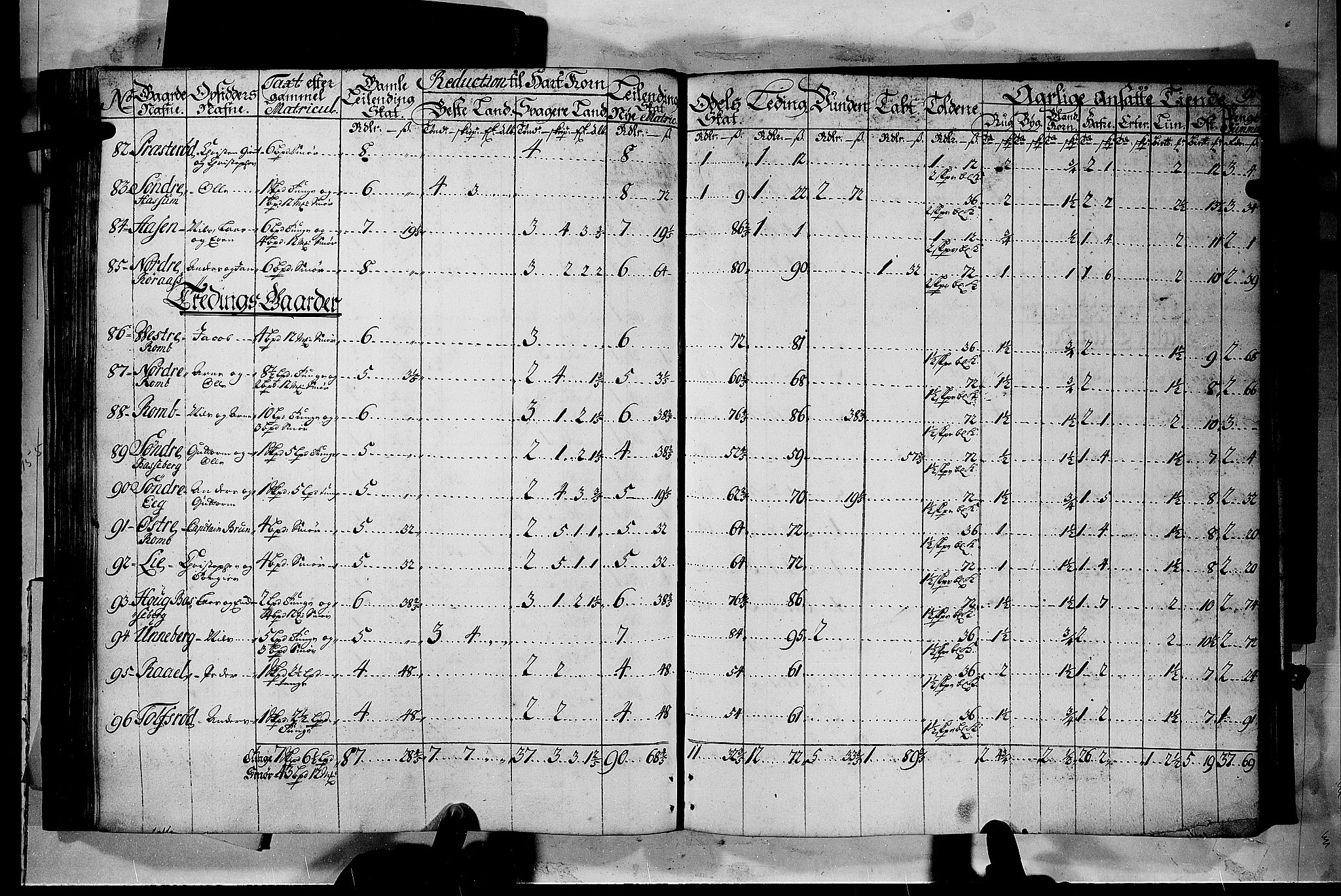 Rentekammeret inntil 1814, Realistisk ordnet avdeling, AV/RA-EA-4070/N/Nb/Nbf/L0116: Jarlsberg grevskap matrikkelprotokoll, 1723, p. 94b-95a