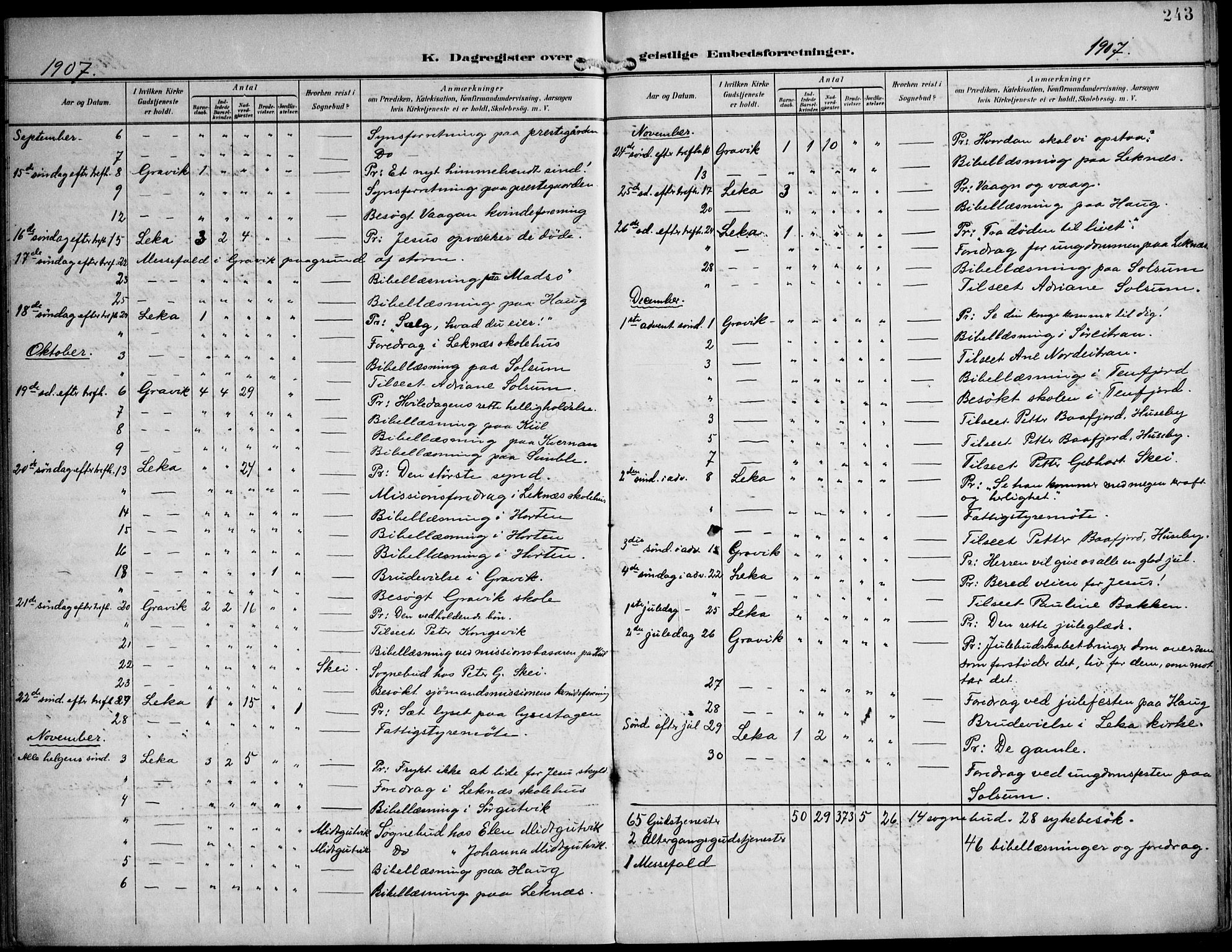 Ministerialprotokoller, klokkerbøker og fødselsregistre - Nord-Trøndelag, SAT/A-1458/788/L0698: Parish register (official) no. 788A05, 1902-1921, p. 243