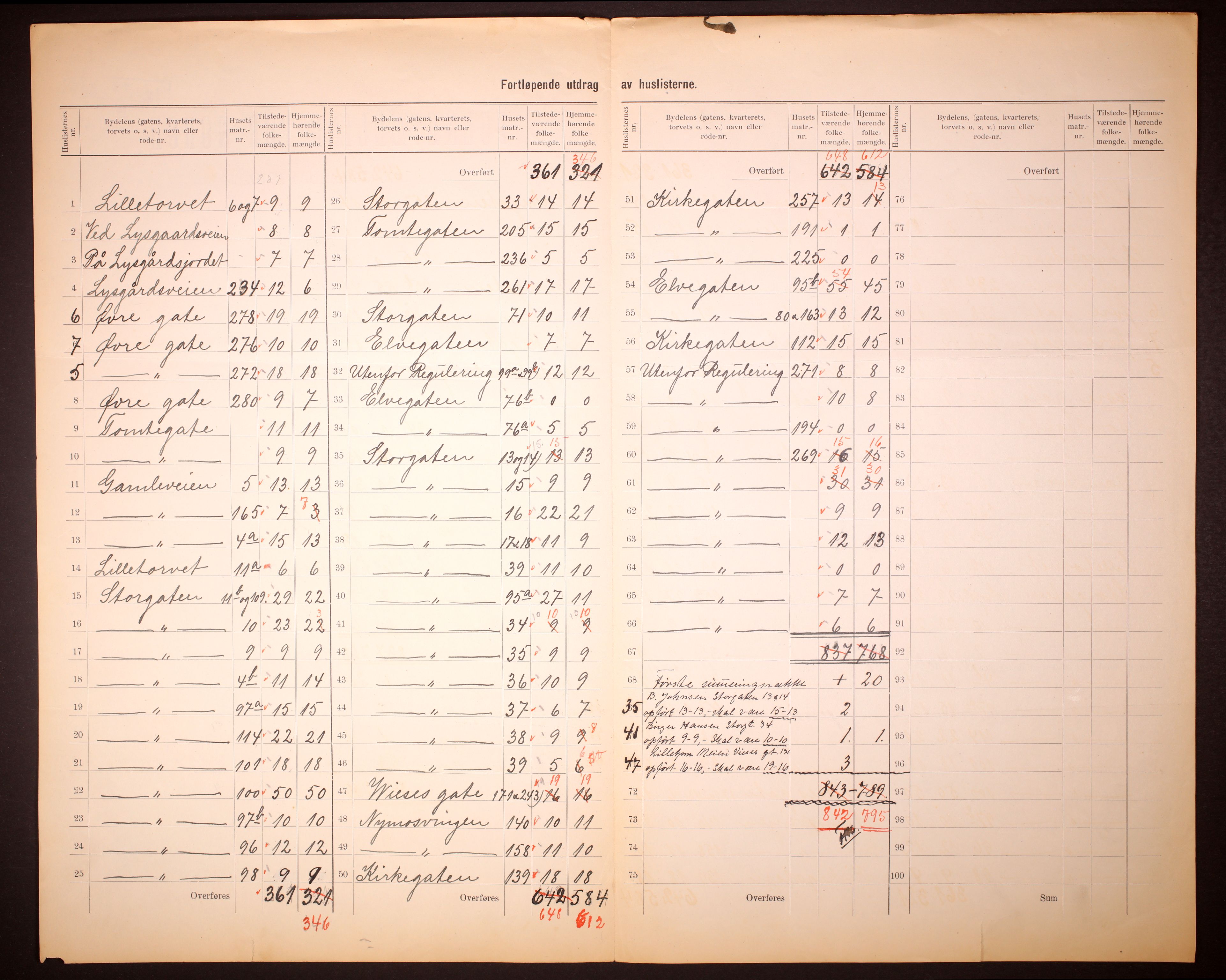 RA, 1910 census for Lillehammer, 1910, p. 8