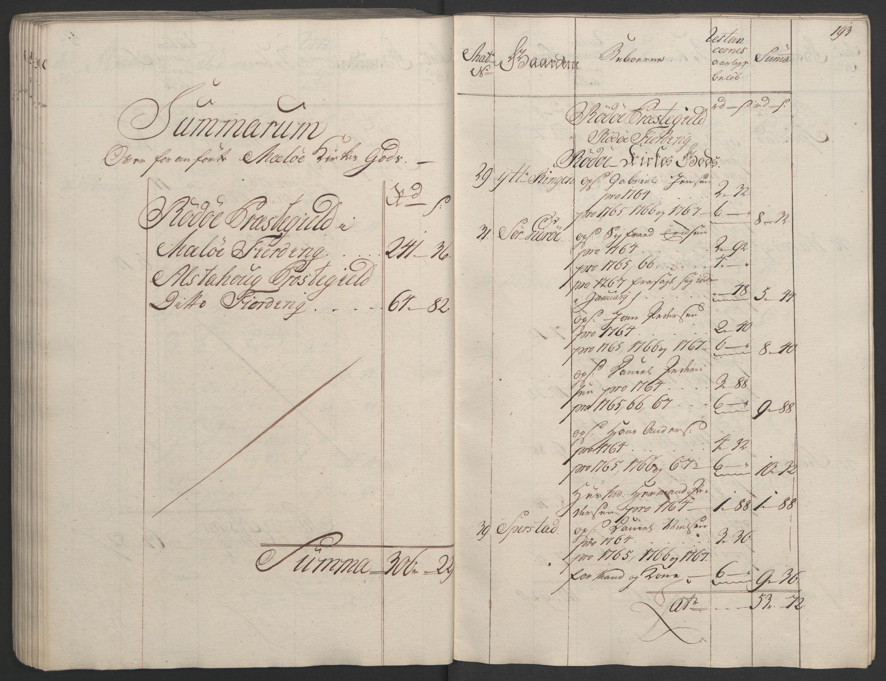 Rentekammeret inntil 1814, Realistisk ordnet avdeling, RA/EA-4070/Ol/L0023: [Gg 10]: Ekstraskatten, 23.09.1762. Helgeland (restanseregister), 1767-1772, p. 190