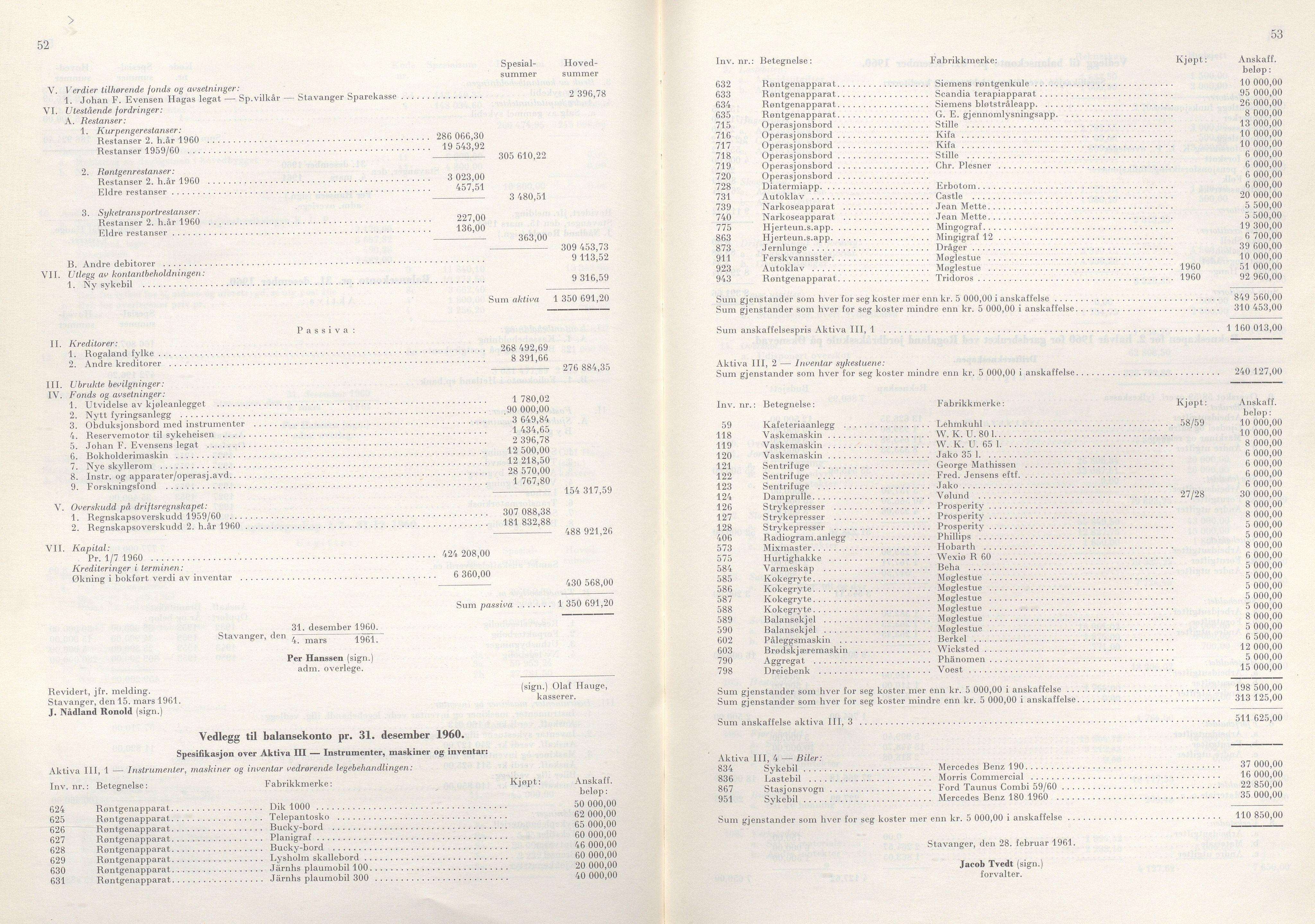 Rogaland fylkeskommune - Fylkesrådmannen , IKAR/A-900/A/Aa/Aaa/L0081: Møtebok , 1961, p. 52-53