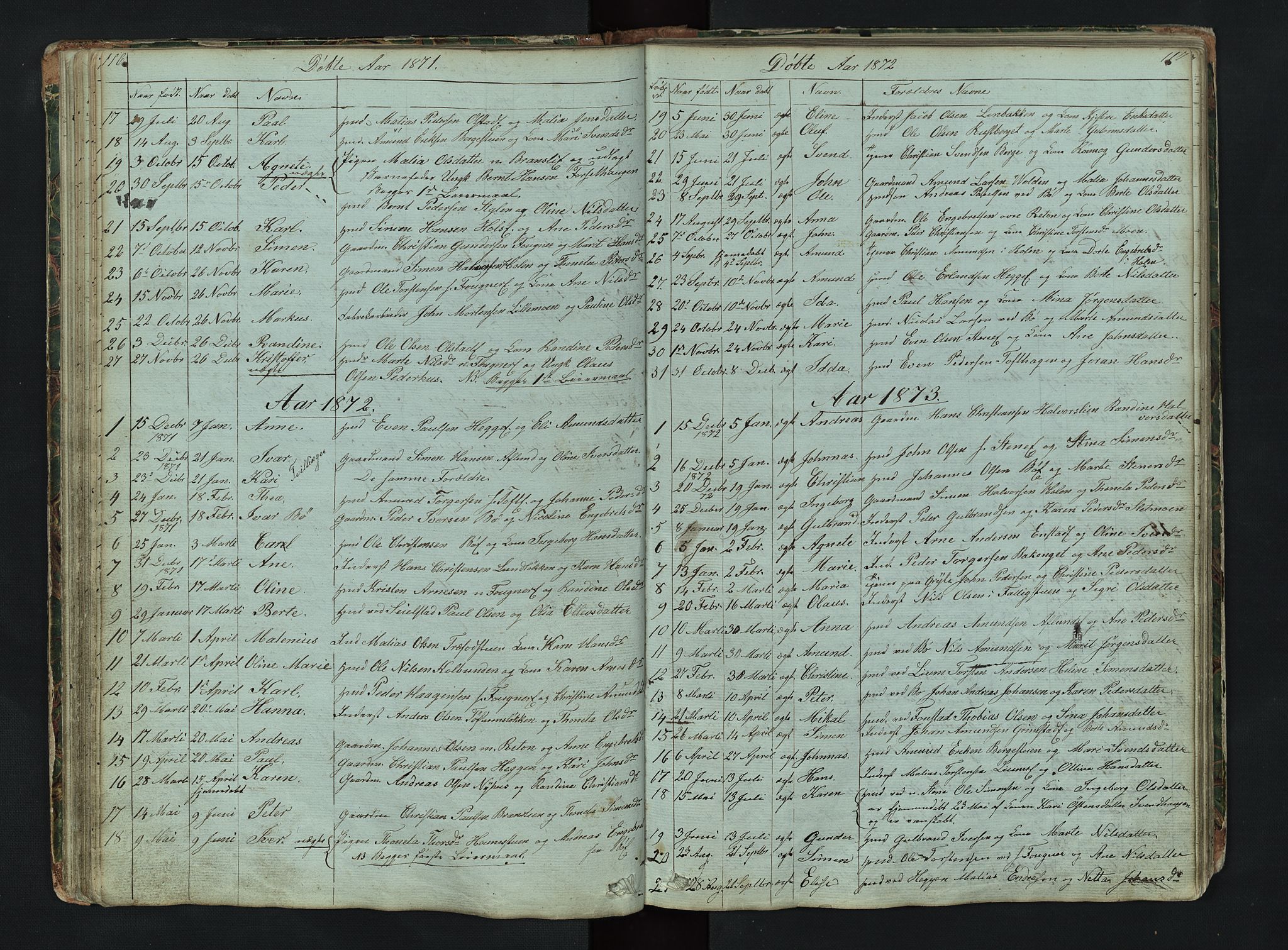 Gausdal prestekontor, SAH/PREST-090/H/Ha/Hab/L0006: Parish register (copy) no. 6, 1846-1893, p. 116-117