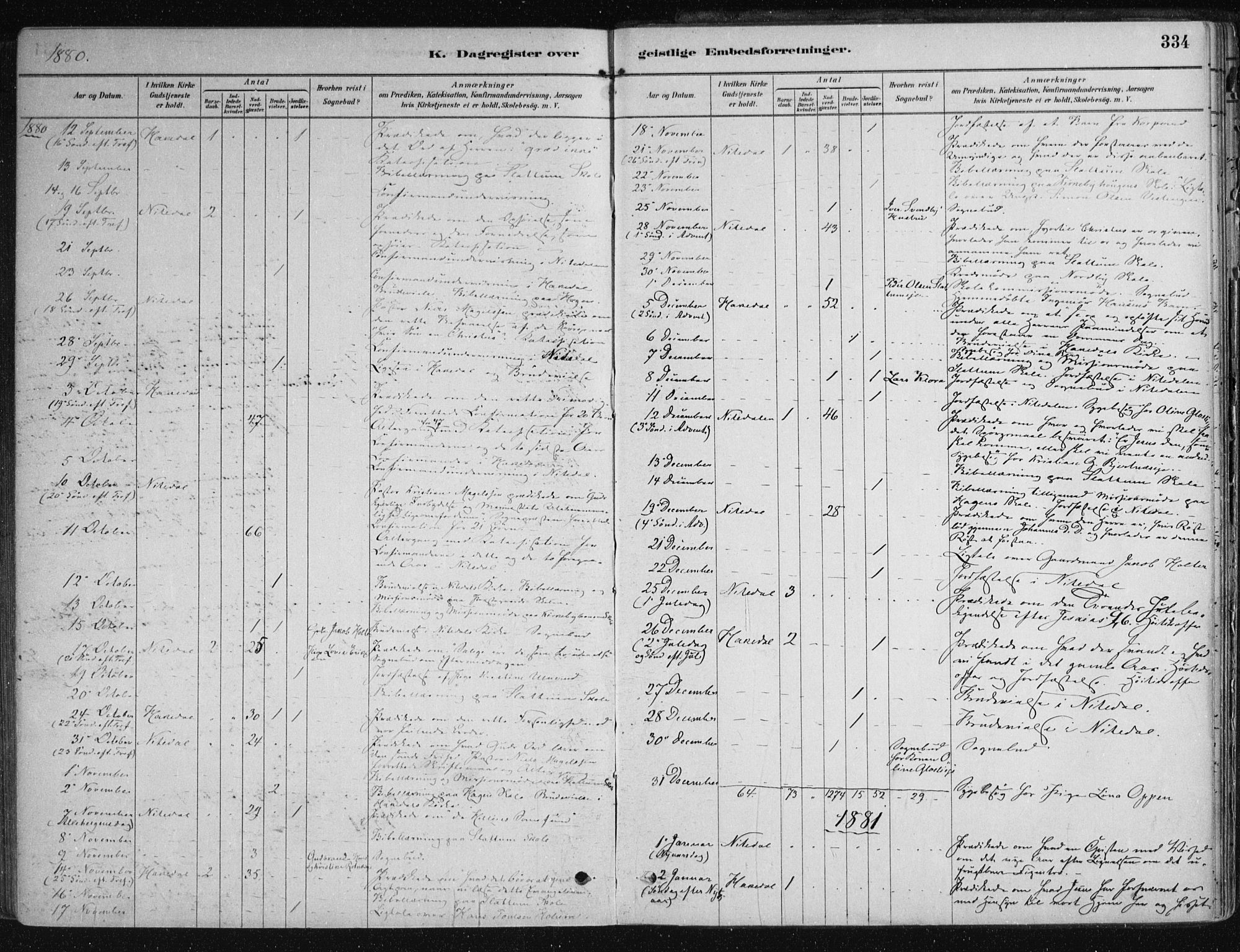 Nittedal prestekontor Kirkebøker, SAO/A-10365a/F/Fa/L0007: Parish register (official) no. I 7, 1879-1901, p. 334