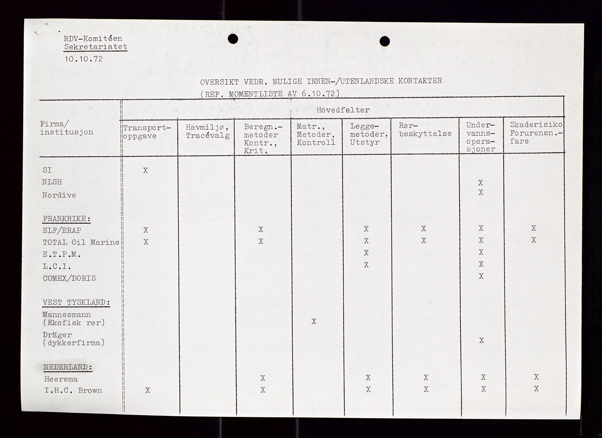 Industridepartementet, Oljekontoret, AV/SAST-A-101348/Di/L0002: DWP, måneds- kvartals- halvårs- og årsrapporter, økonomi, personell, div., 1972-1974, p. 101