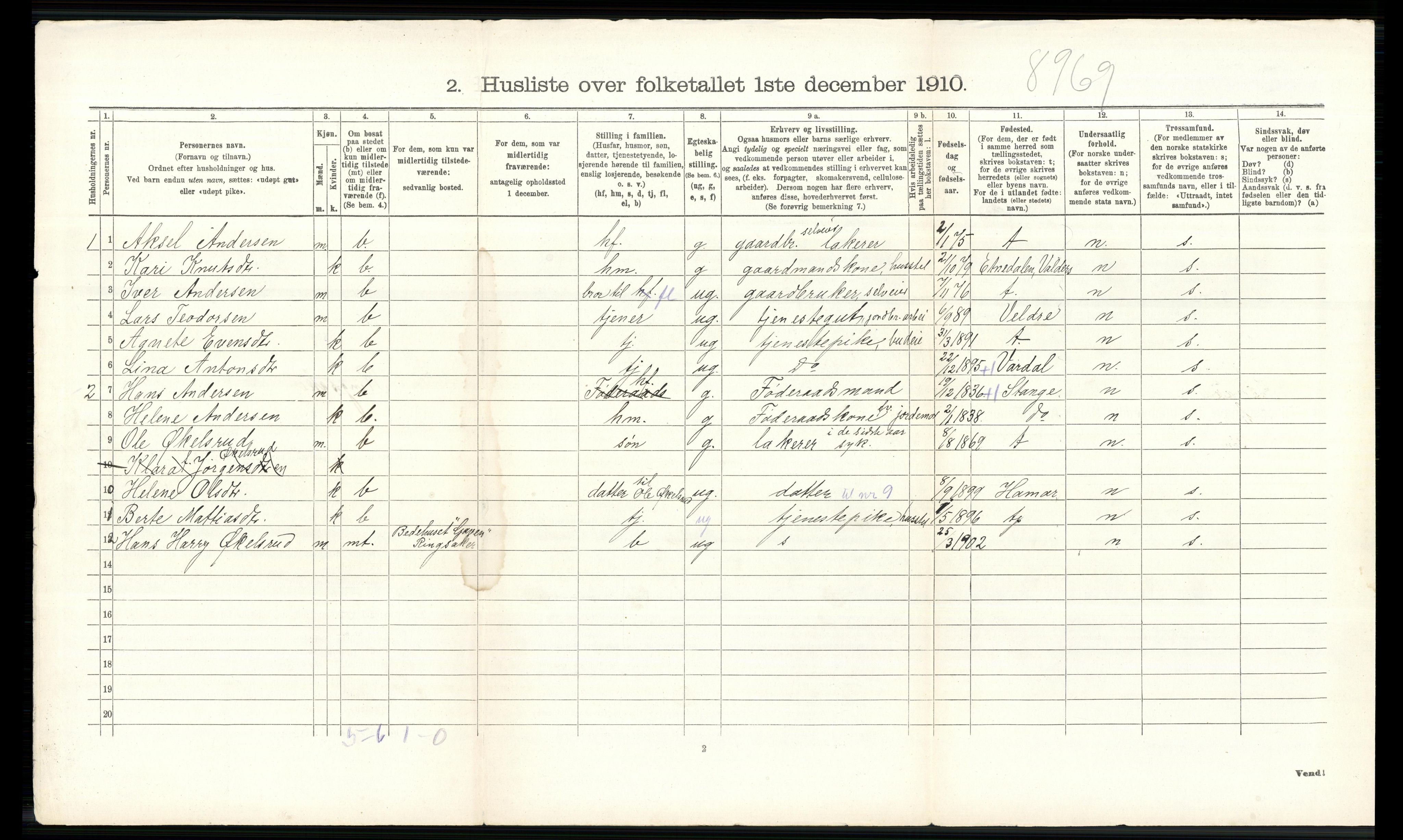 RA, 1910 census for Ringsaker, 1910, p. 2746