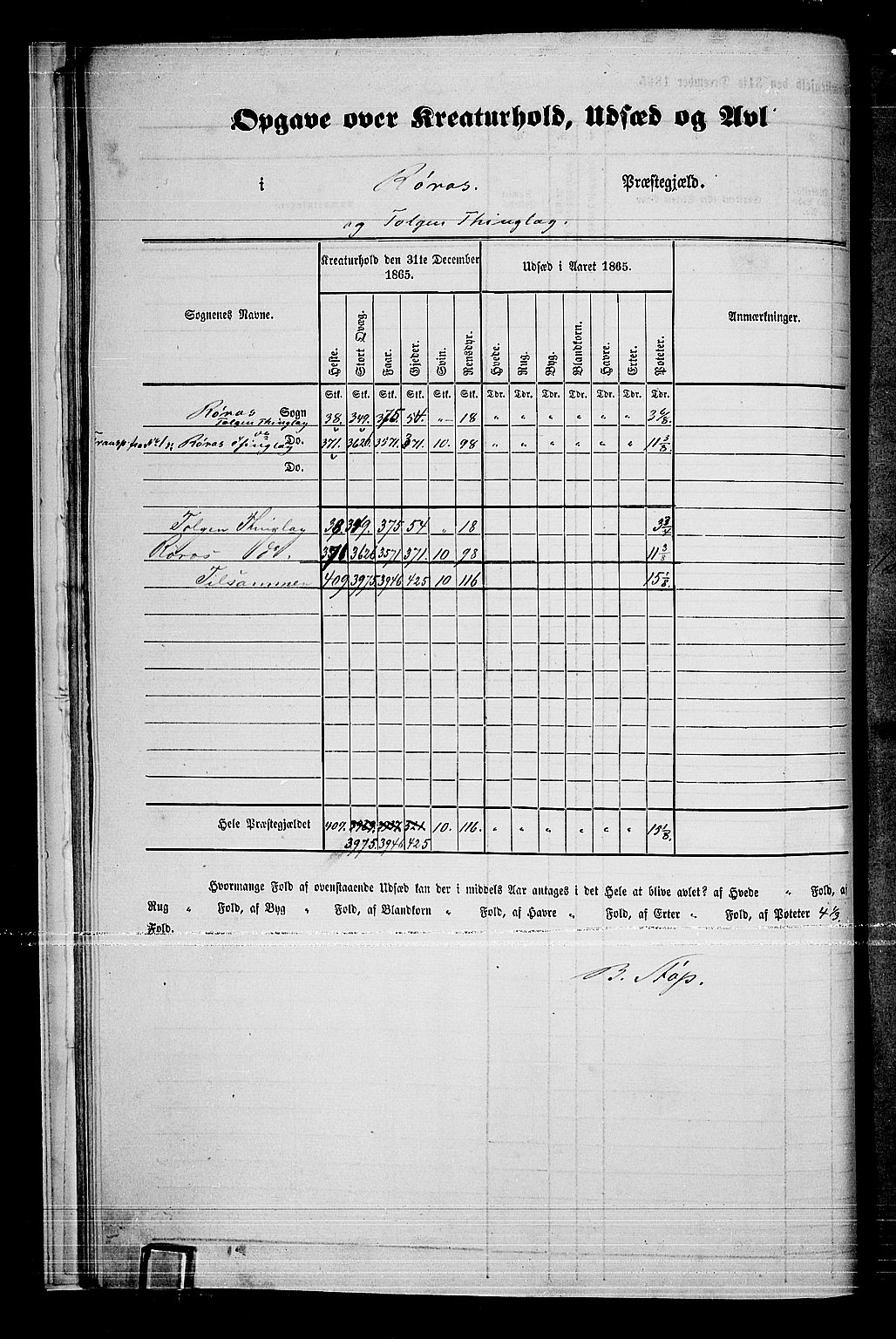 RA, 1865 census for Tolga, 1865, p. 14