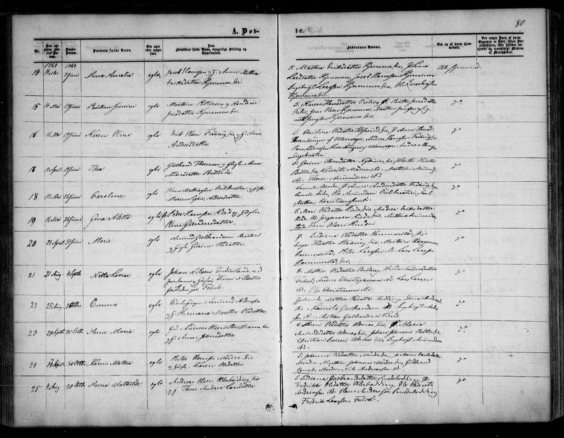 Nes prestekontor Kirkebøker, SAO/A-10410/F/Fc/L0001: Parish register (official) no. III 1, 1859-1882, p. 80