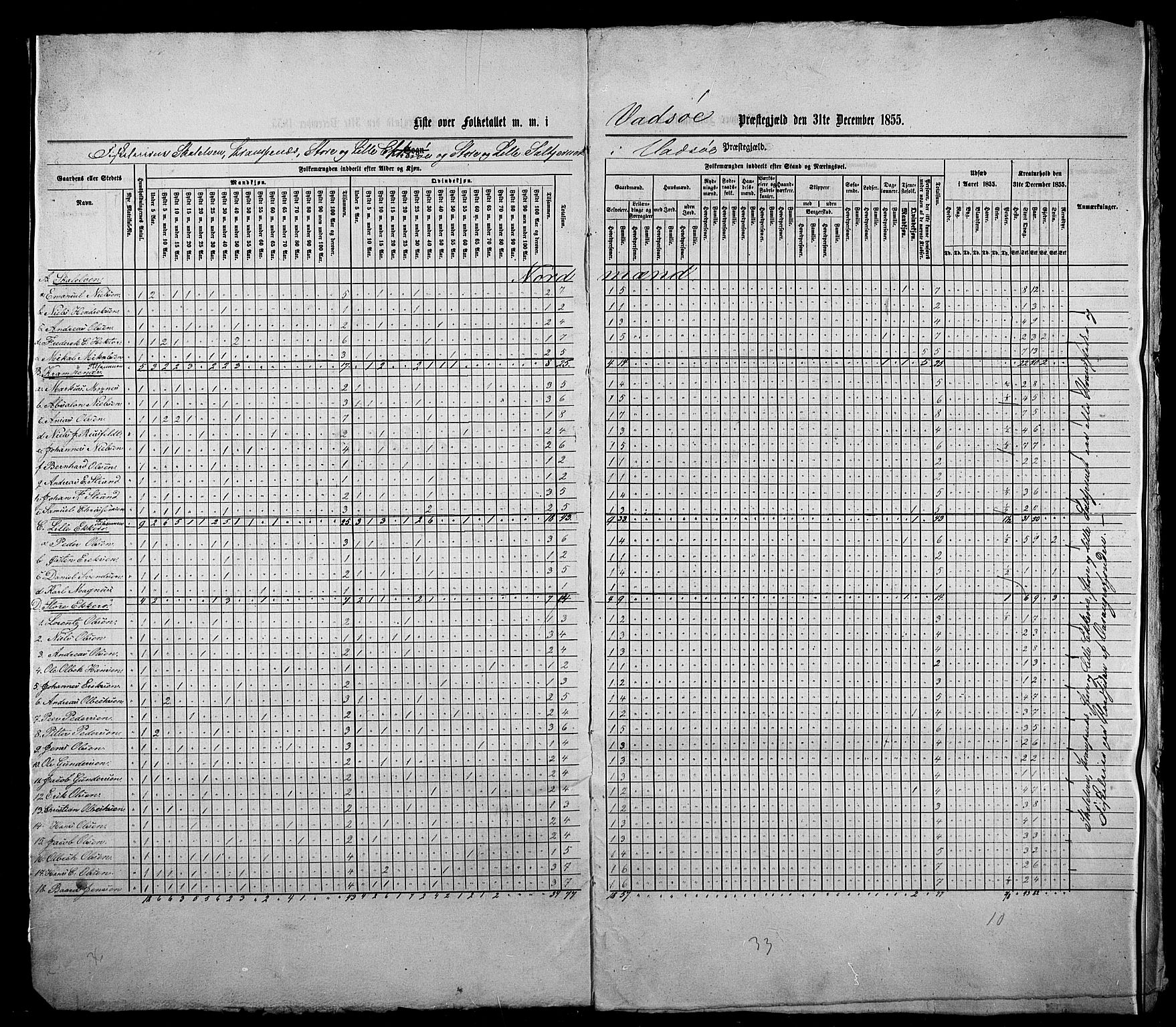 , Census 1855 for Vadsø/Vadsø landsokn and Sør-Varanger, 1855, p. 19