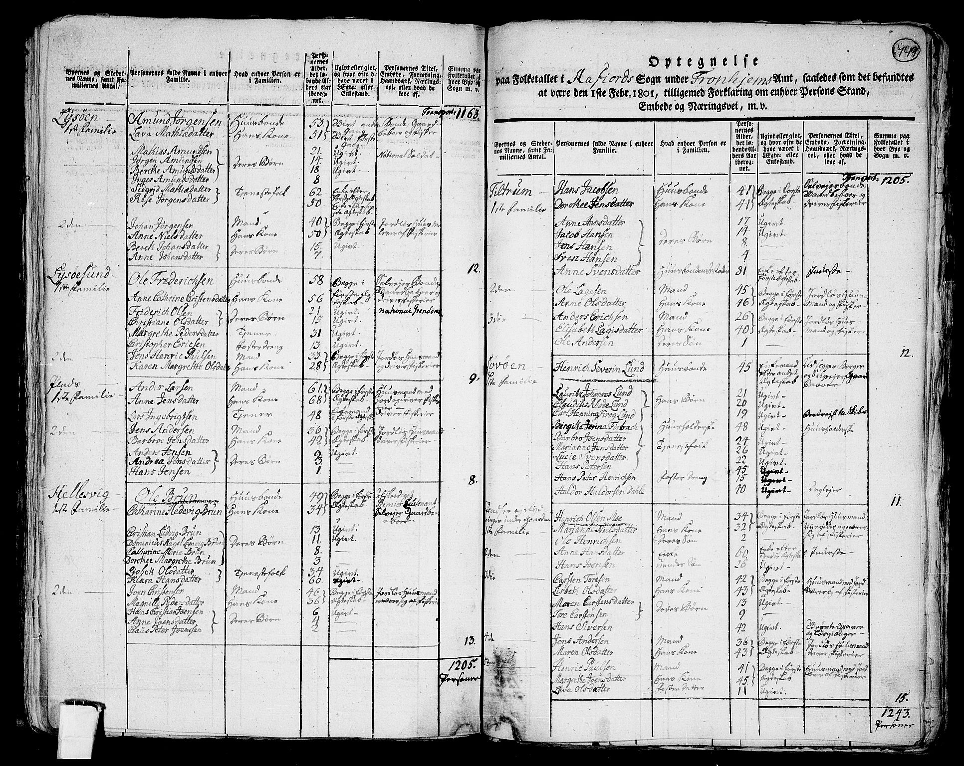 RA, 1801 census for 1630P Åfjord, 1801, p. 748b-749a