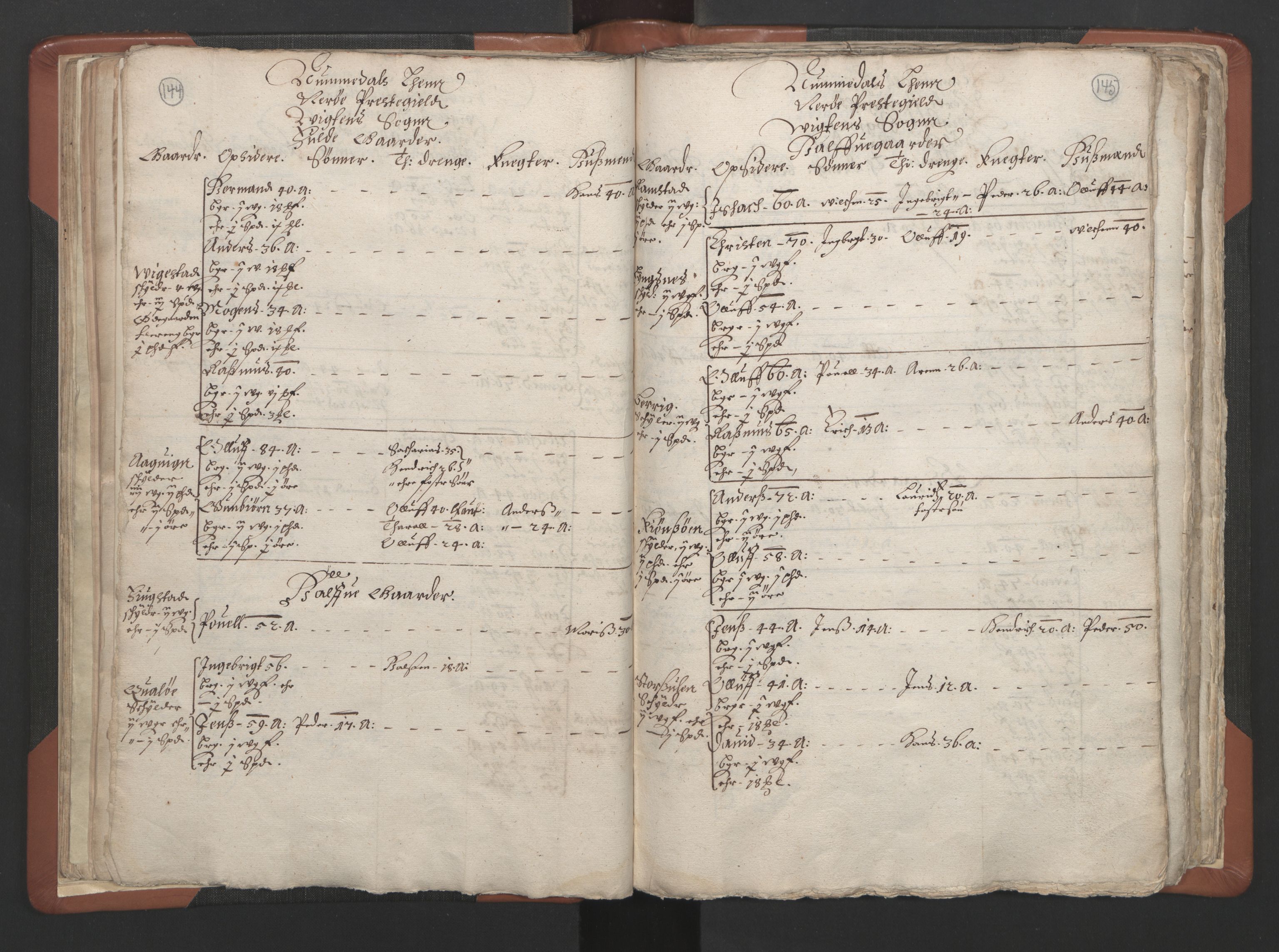 RA, Vicar's Census 1664-1666, no. 34: Namdal deanery, 1664-1666, p. 144-145