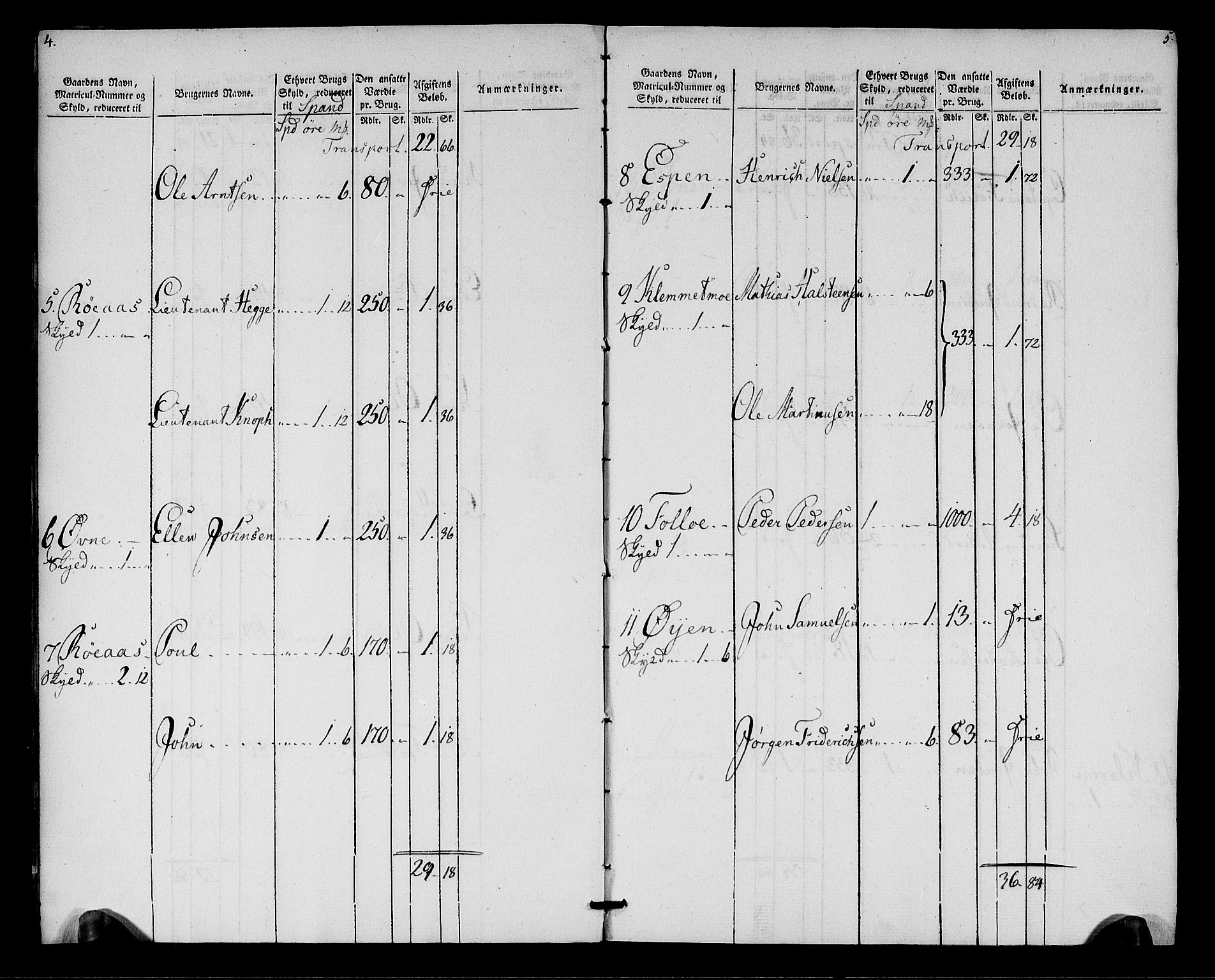 Rentekammeret inntil 1814, Realistisk ordnet avdeling, AV/RA-EA-4070/N/Ne/Nea/L0137: Orkdal og Gauldal fogderi. Oppebørselsregister for Orkdalen, 1803-1804, p. 4