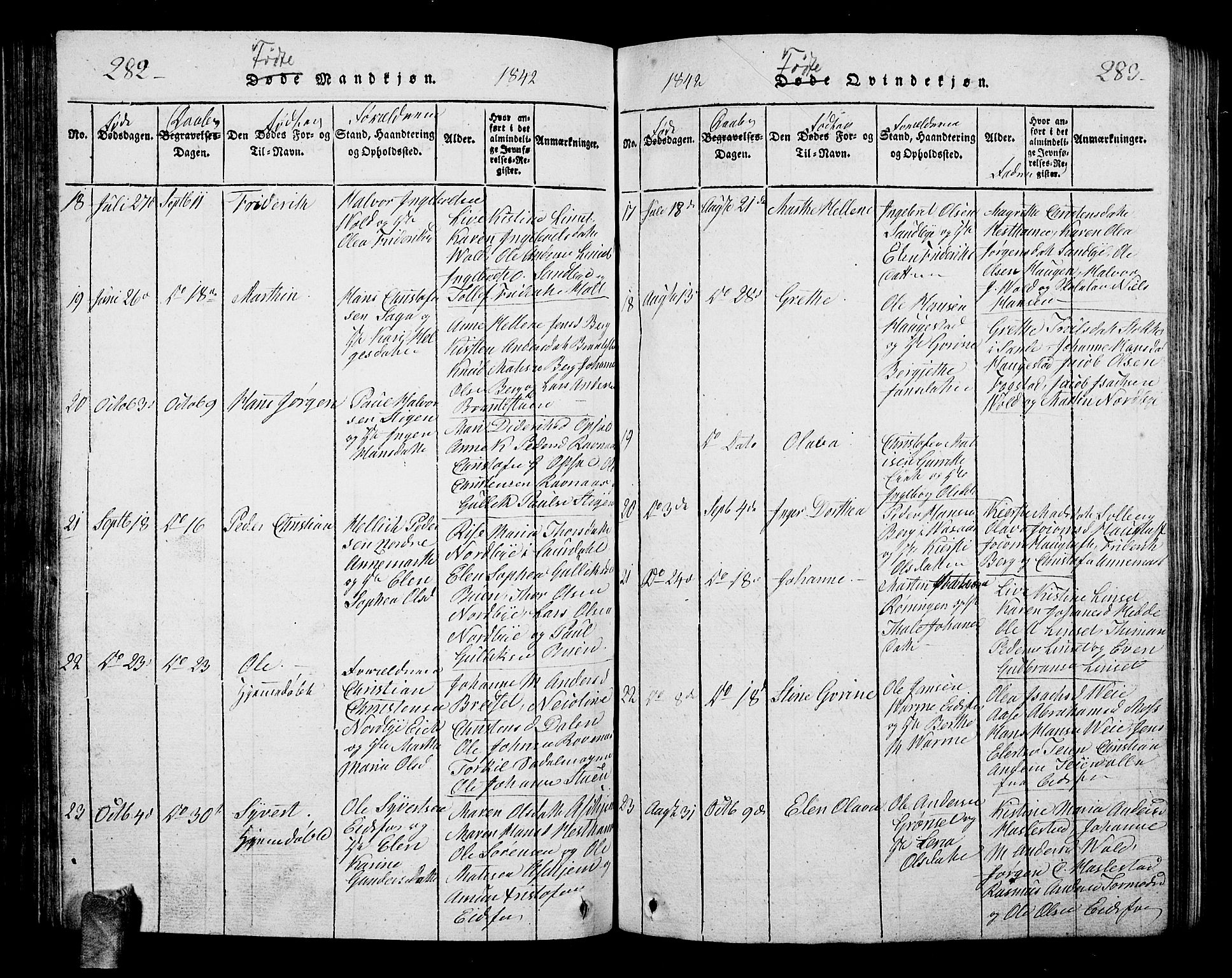 Hof kirkebøker, AV/SAKO-A-64/G/Ga/L0001: Parish register (copy) no. I 1, 1814-1844, p. 282-283