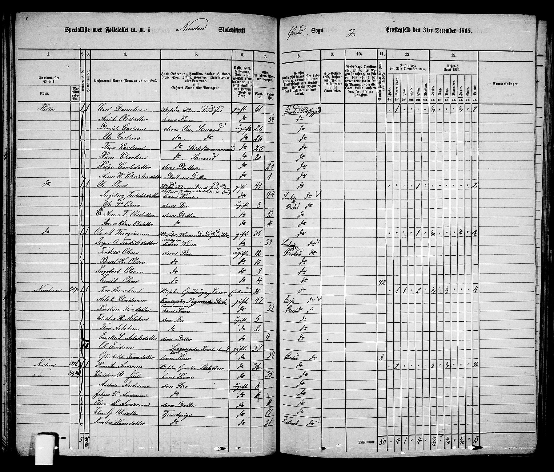 RA, 1865 census for Øyestad, 1865, p. 60