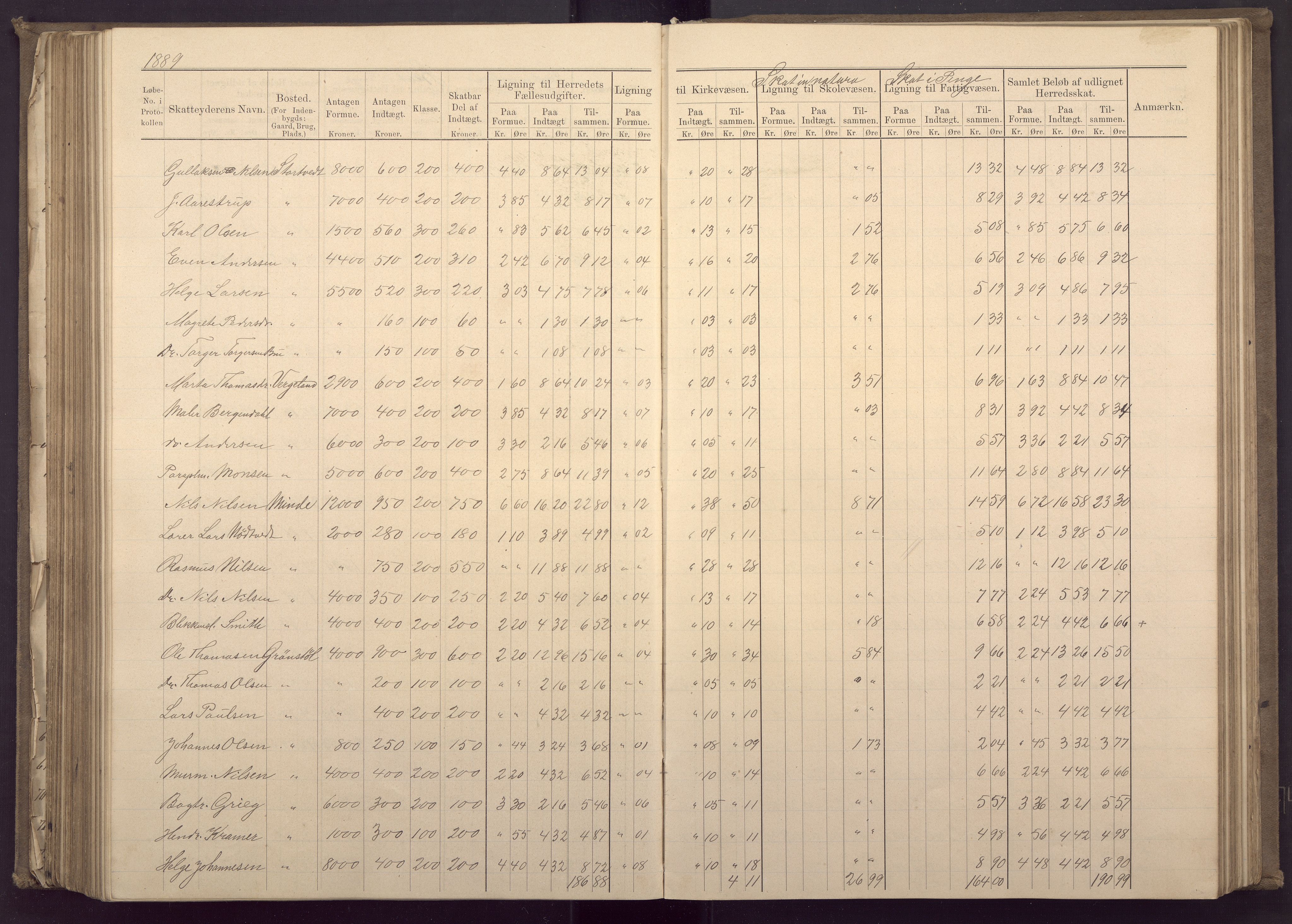 Fana kommune. Herredskassereren, BBA/A-0504/J/Jc/L0003: Ligningsprotokoll for Fana herred;, 1883-1891, p. 260