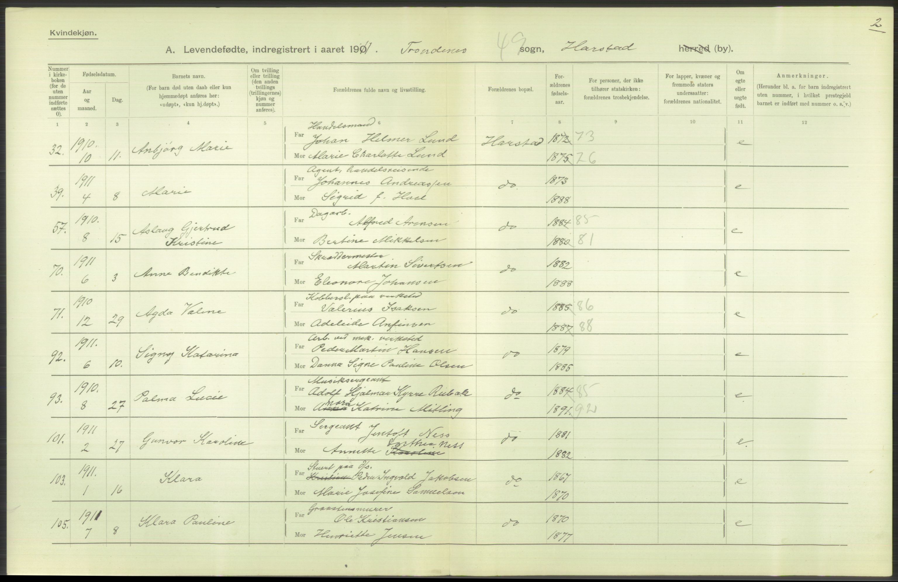 Statistisk sentralbyrå, Sosiodemografiske emner, Befolkning, AV/RA-S-2228/D/Df/Dfb/Dfba/L0047: Tromsø amt:  Levendefødte menn og kvinner. Bygder og byer., 1911, p. 62