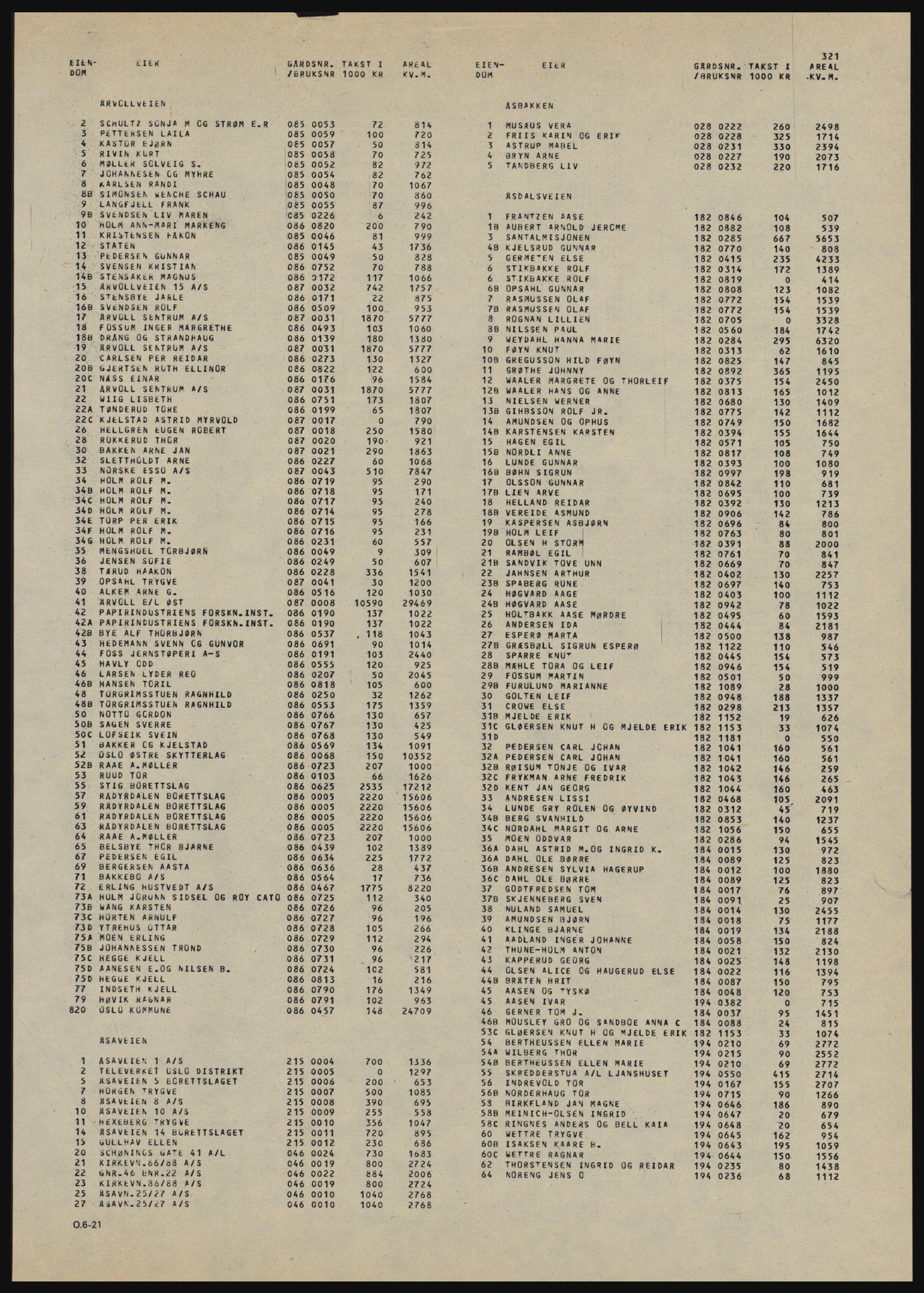 Kristiania/Oslo adressebok, PUBL/-, 1981-1982, p. 321