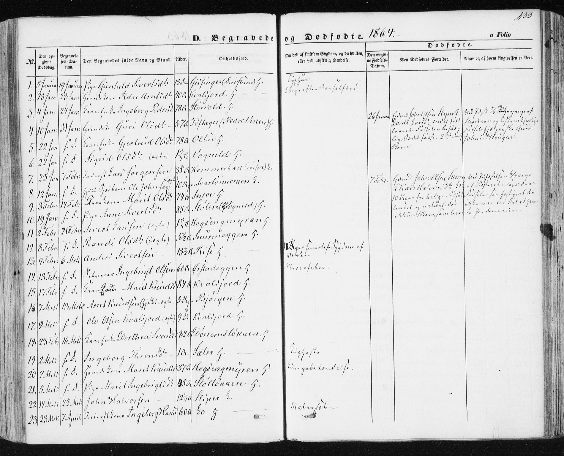 Ministerialprotokoller, klokkerbøker og fødselsregistre - Sør-Trøndelag, SAT/A-1456/678/L0899: Parish register (official) no. 678A08, 1848-1872, p. 433
